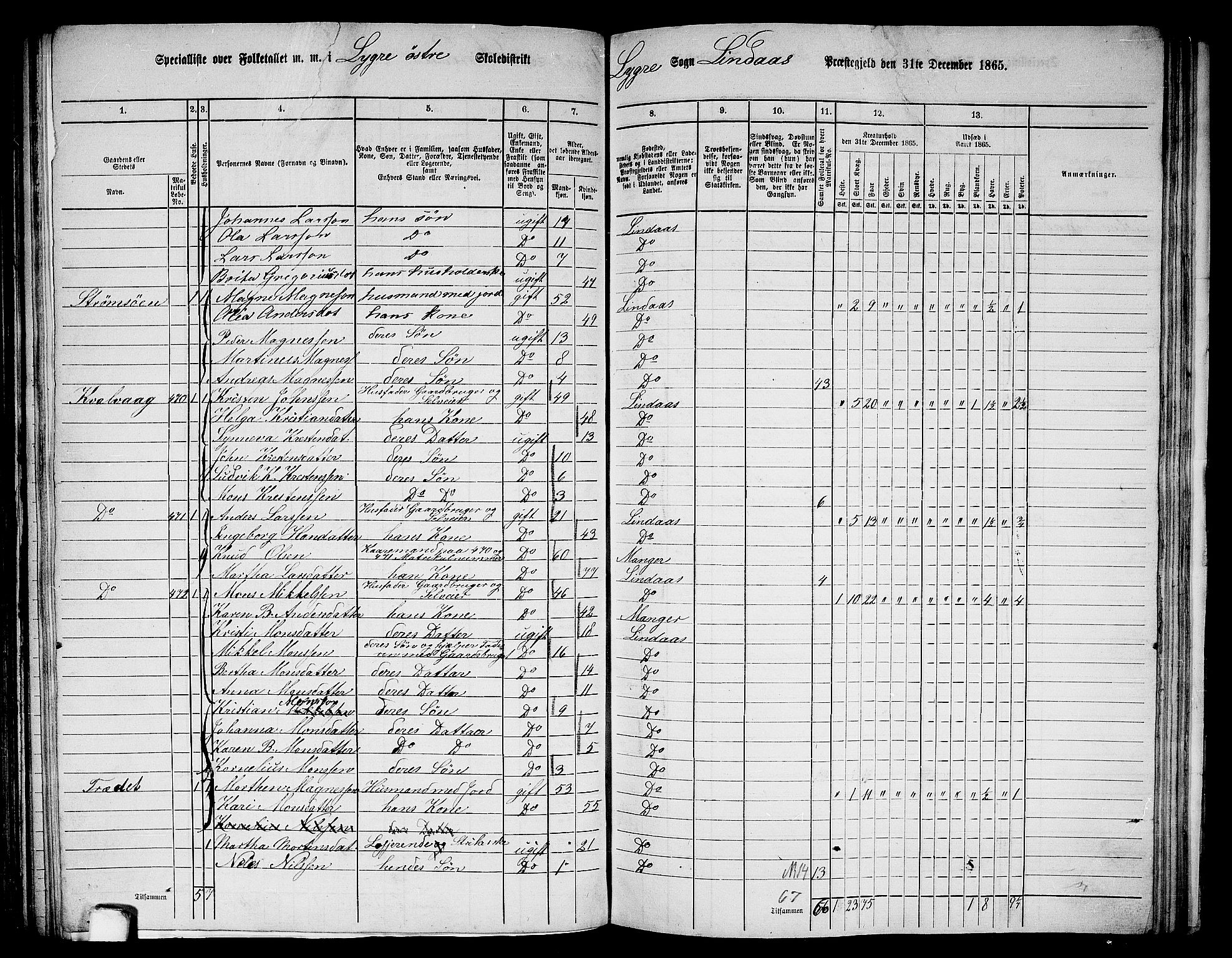 RA, 1865 census for Lindås, 1865, p. 157