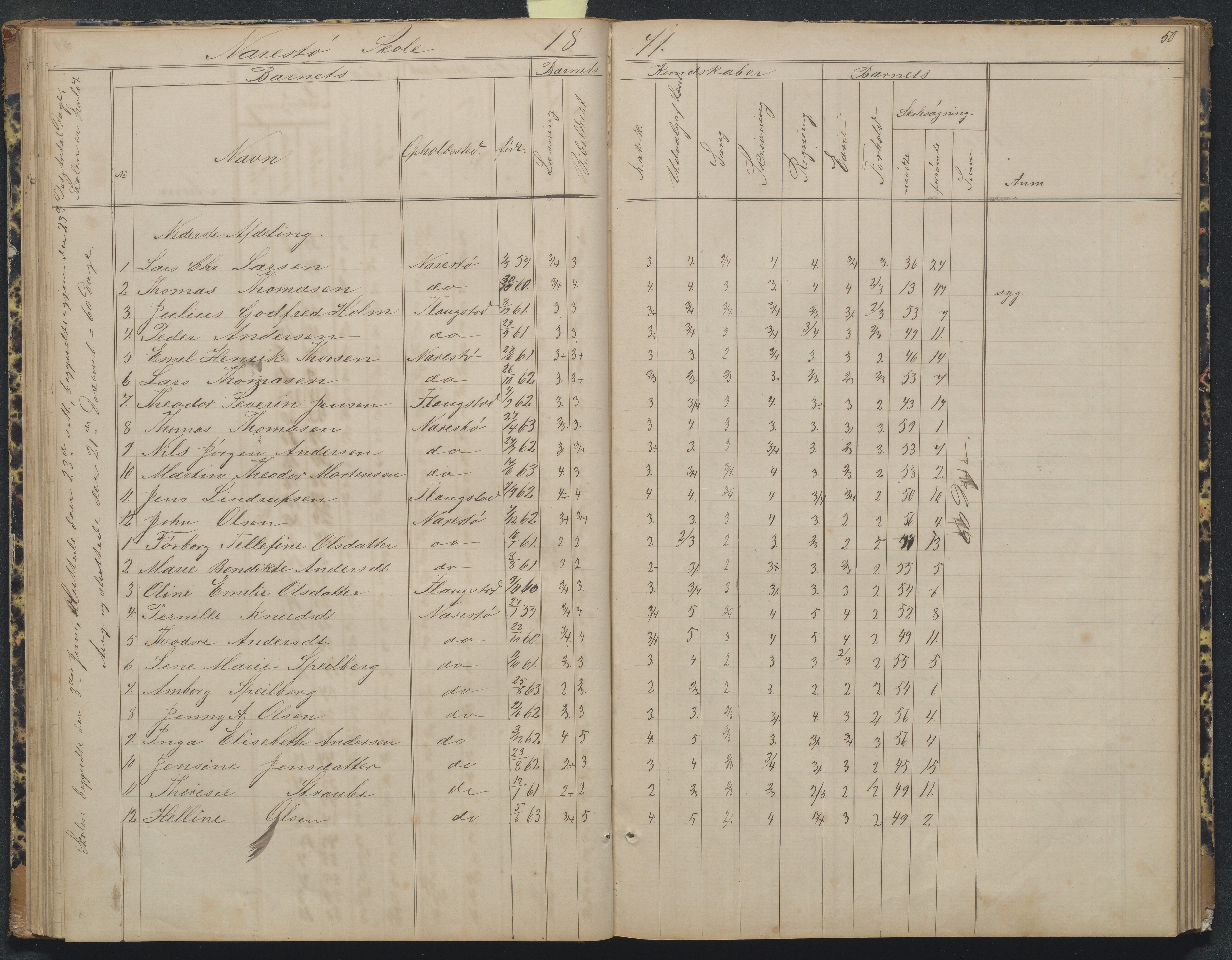 Flosta kommune, Narestø skole, AAKS/KA0916-550c/F2/L0004: Skoleprotokoll for den frivillige skoletid, 1863-1891, p. 50