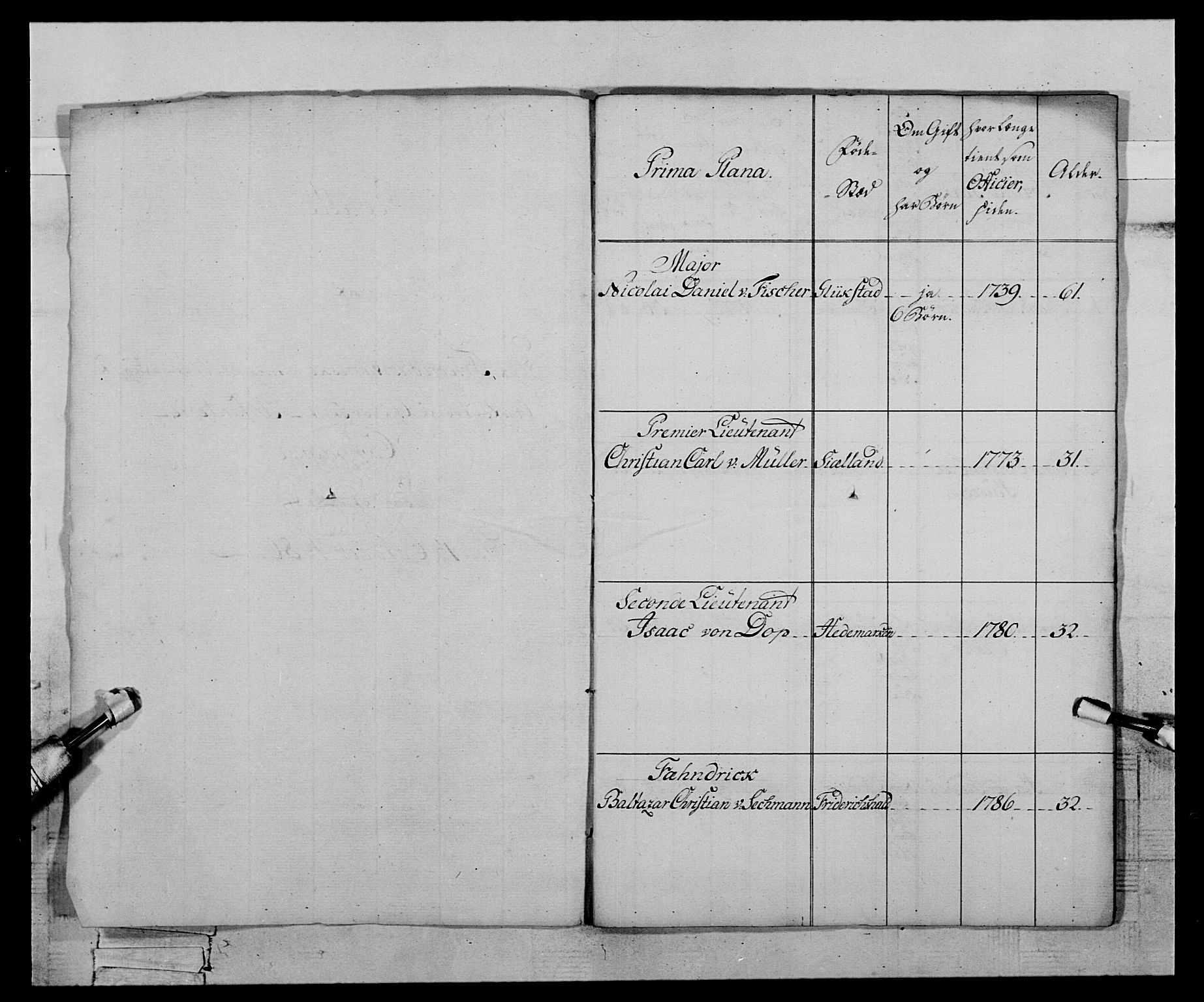 Generalitets- og kommissariatskollegiet, Det kongelige norske kommissariatskollegium, AV/RA-EA-5420/E/Eh/L0121: Fredriksvernske infanterikompani, 1786, p. 6