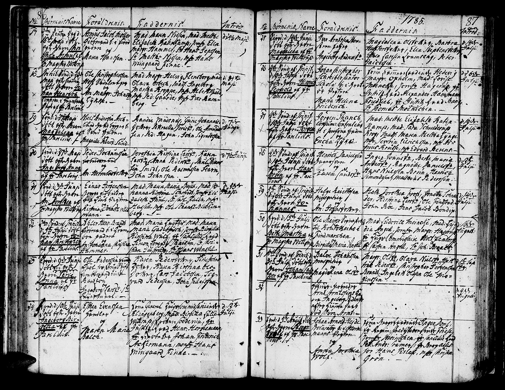Ministerialprotokoller, klokkerbøker og fødselsregistre - Sør-Trøndelag, SAT/A-1456/602/L0104: Parish register (official) no. 602A02, 1774-1814, p. 86-87