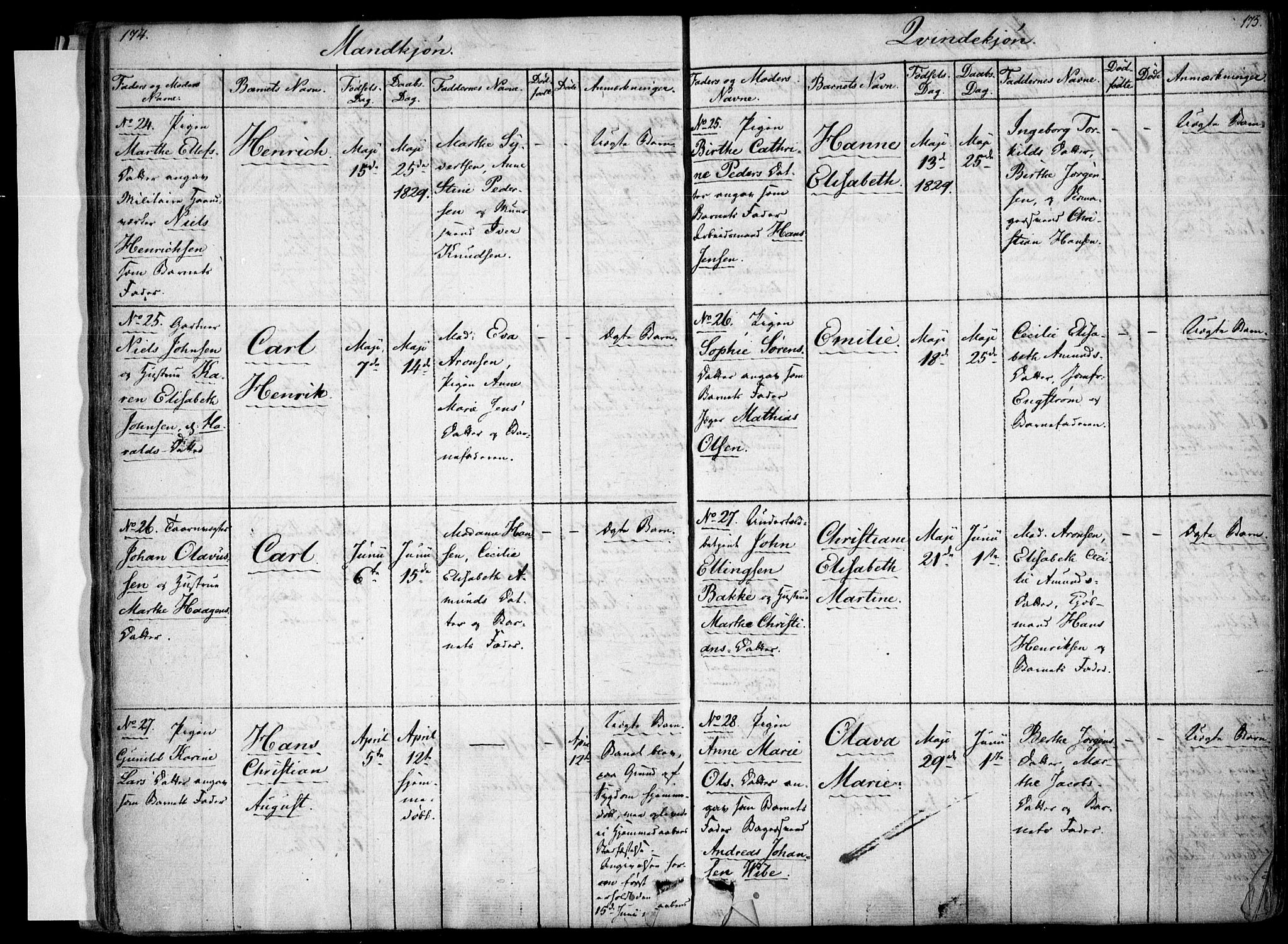 Rikshospitalet prestekontor Kirkebøker, AV/SAO-A-10309b/F/L0001: Parish register (official) no. 1, 1818-1832, p. 174-175