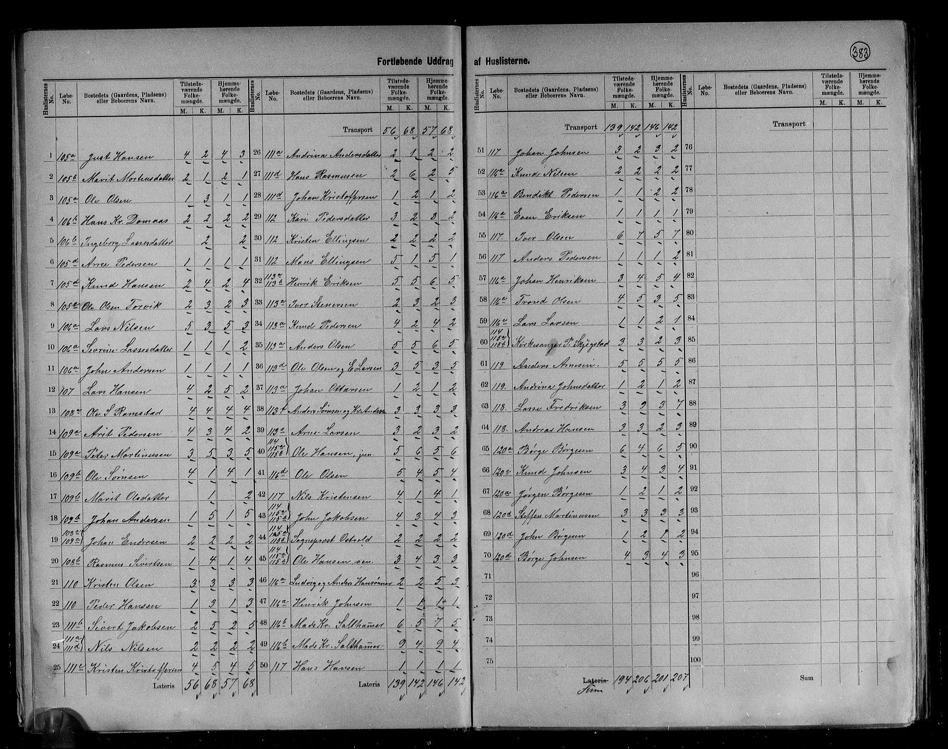 RA, 1891 census for 1535 Vestnes, 1891, p. 18