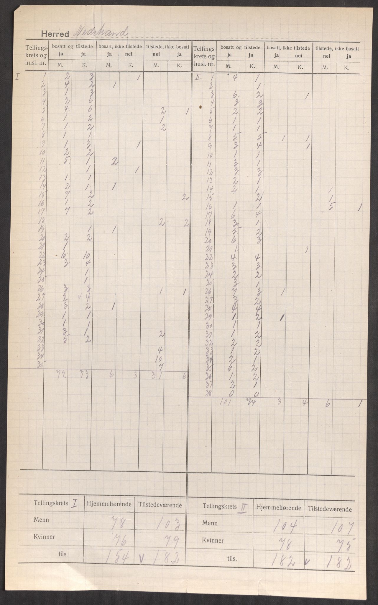 SAST, 1920 census for Nedstrand, 1920, p. 4