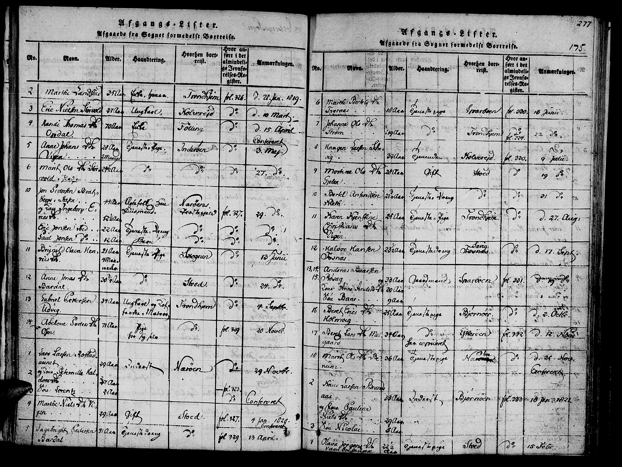 Ministerialprotokoller, klokkerbøker og fødselsregistre - Nord-Trøndelag, SAT/A-1458/741/L0387: Parish register (official) no. 741A03 /1, 1817-1822, p. 175