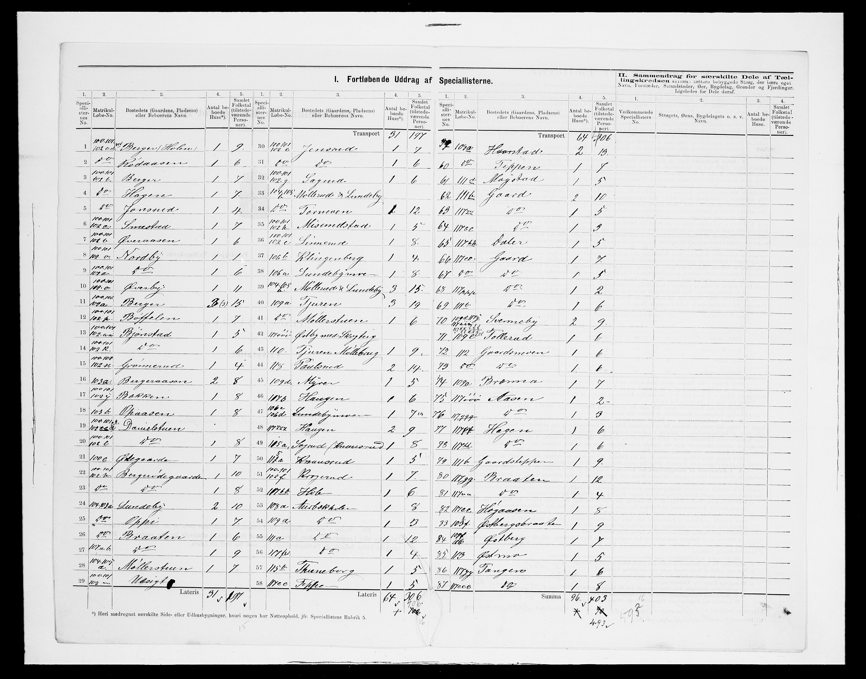 SAH, 1875 census for 0423P Grue, 1875, p. 36