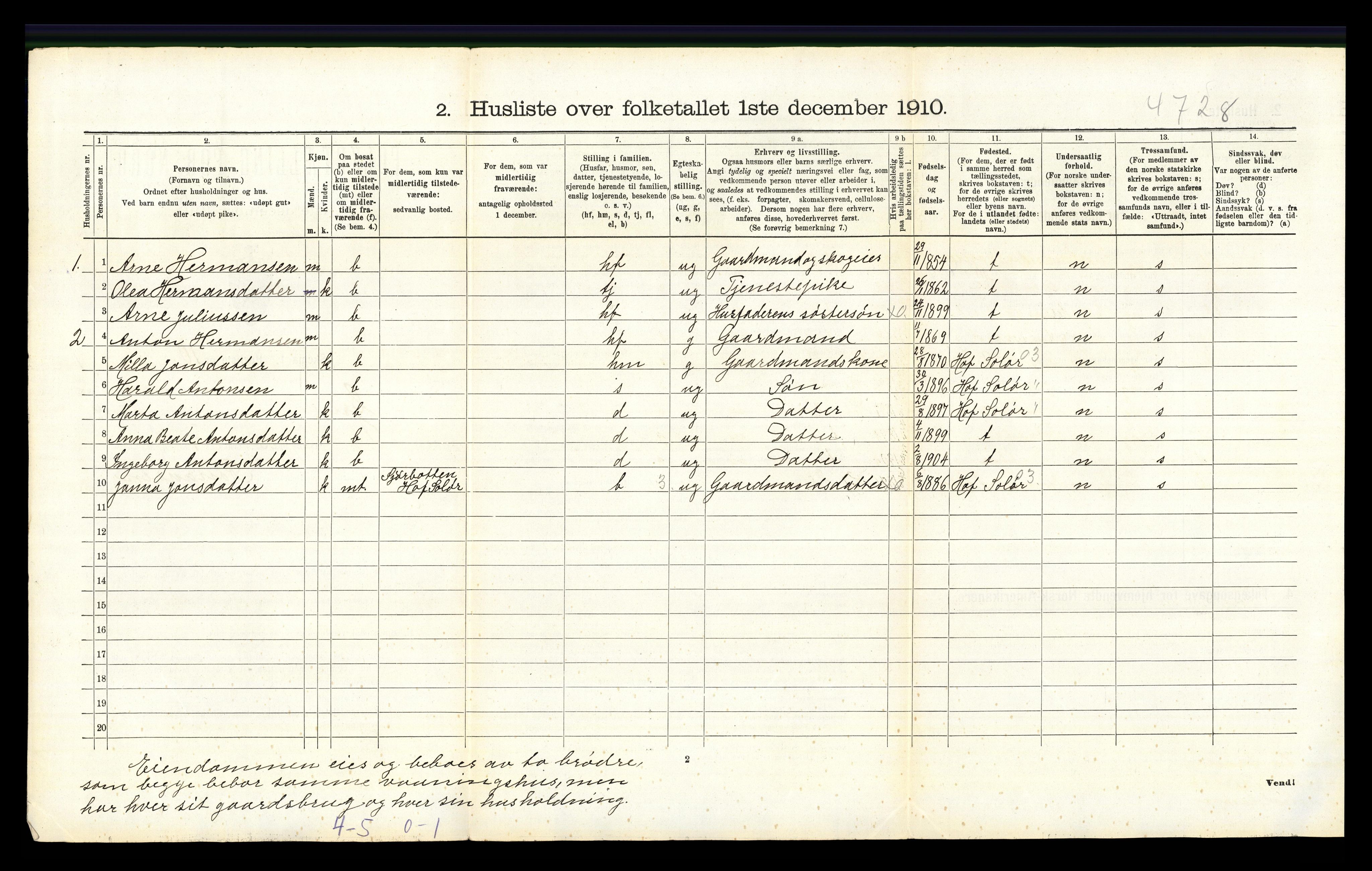 RA, 1910 census for Grue, 1910, p. 1720