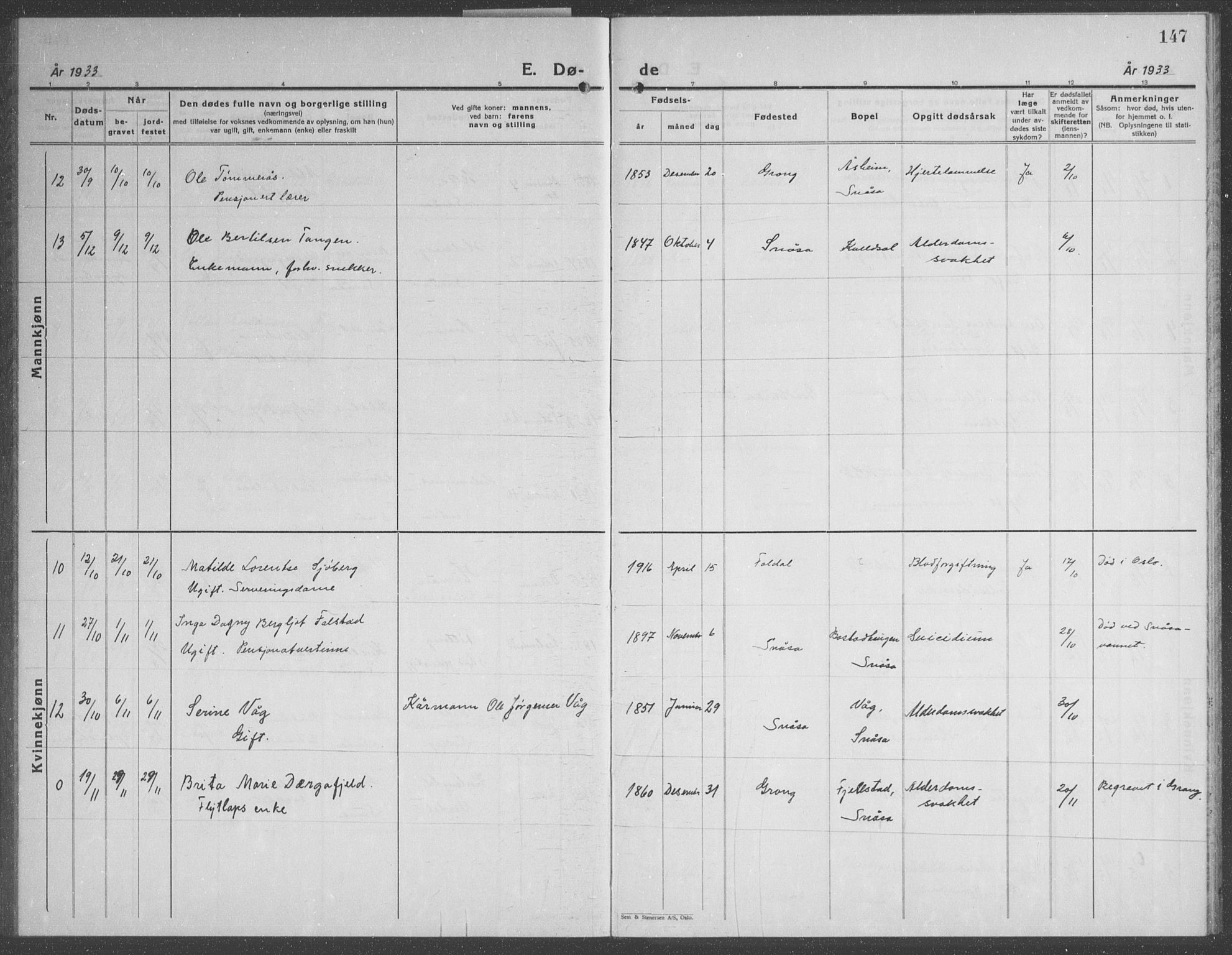 Ministerialprotokoller, klokkerbøker og fødselsregistre - Nord-Trøndelag, SAT/A-1458/749/L0481: Parish register (copy) no. 749C03, 1933-1945, p. 147