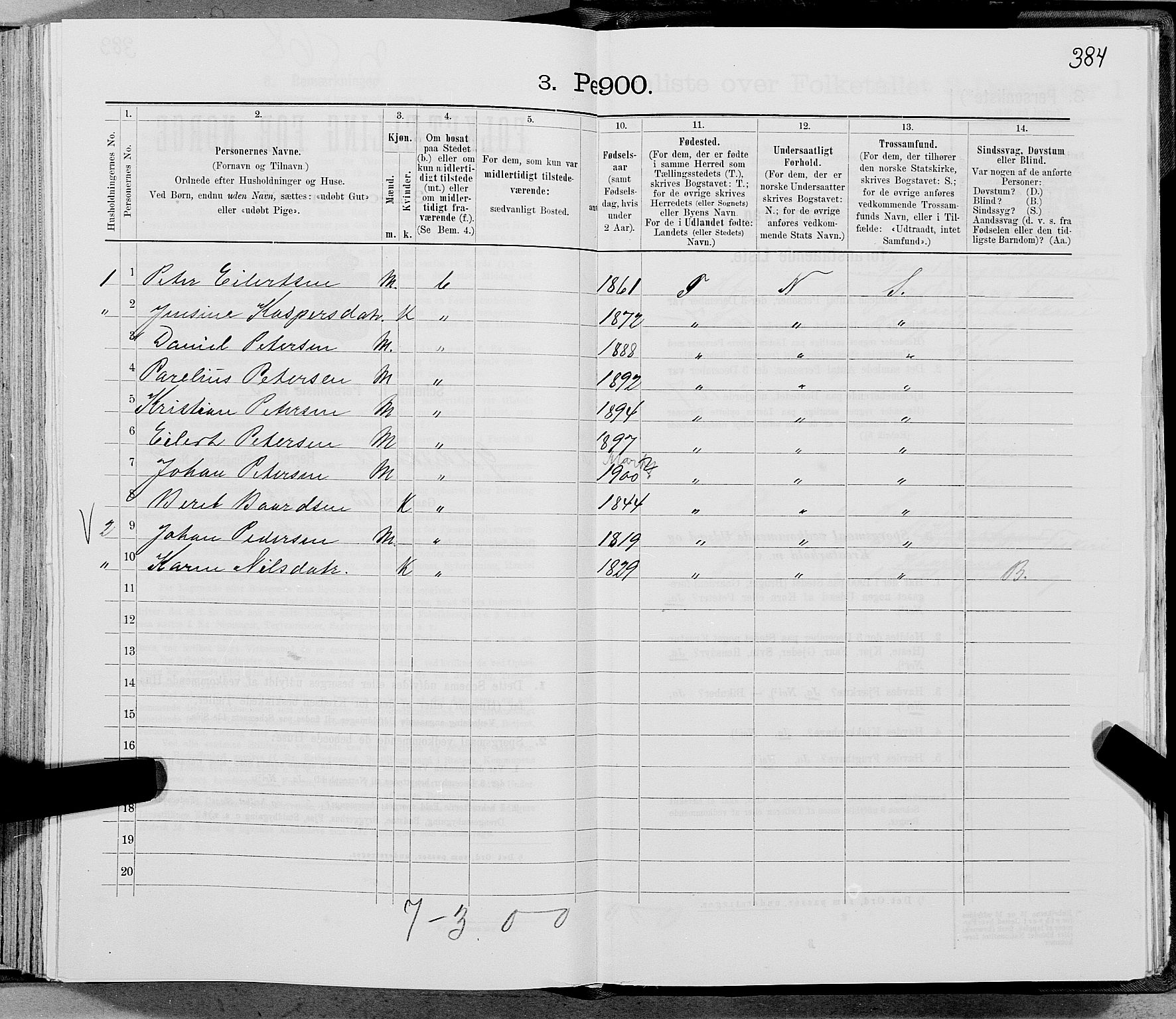 SAT, 1900 census for Gildeskål, 1900, p. 900