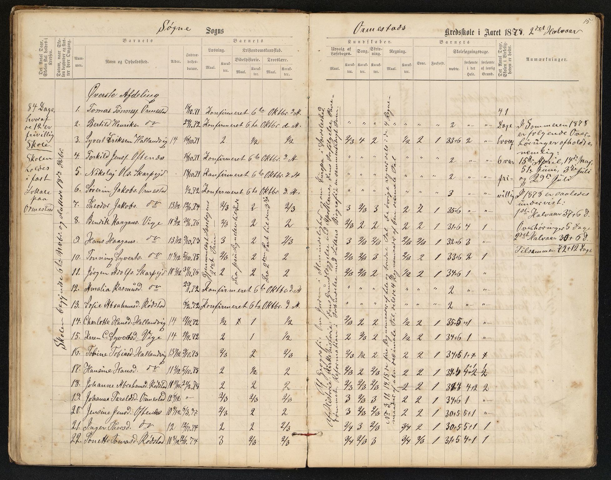 Søgne og Greipstad kommune - Oftenes Krets, ARKSOR/1018SG558/H/L0001: Skoleprotokoll (d), 1872-1893, p. 14b-15a