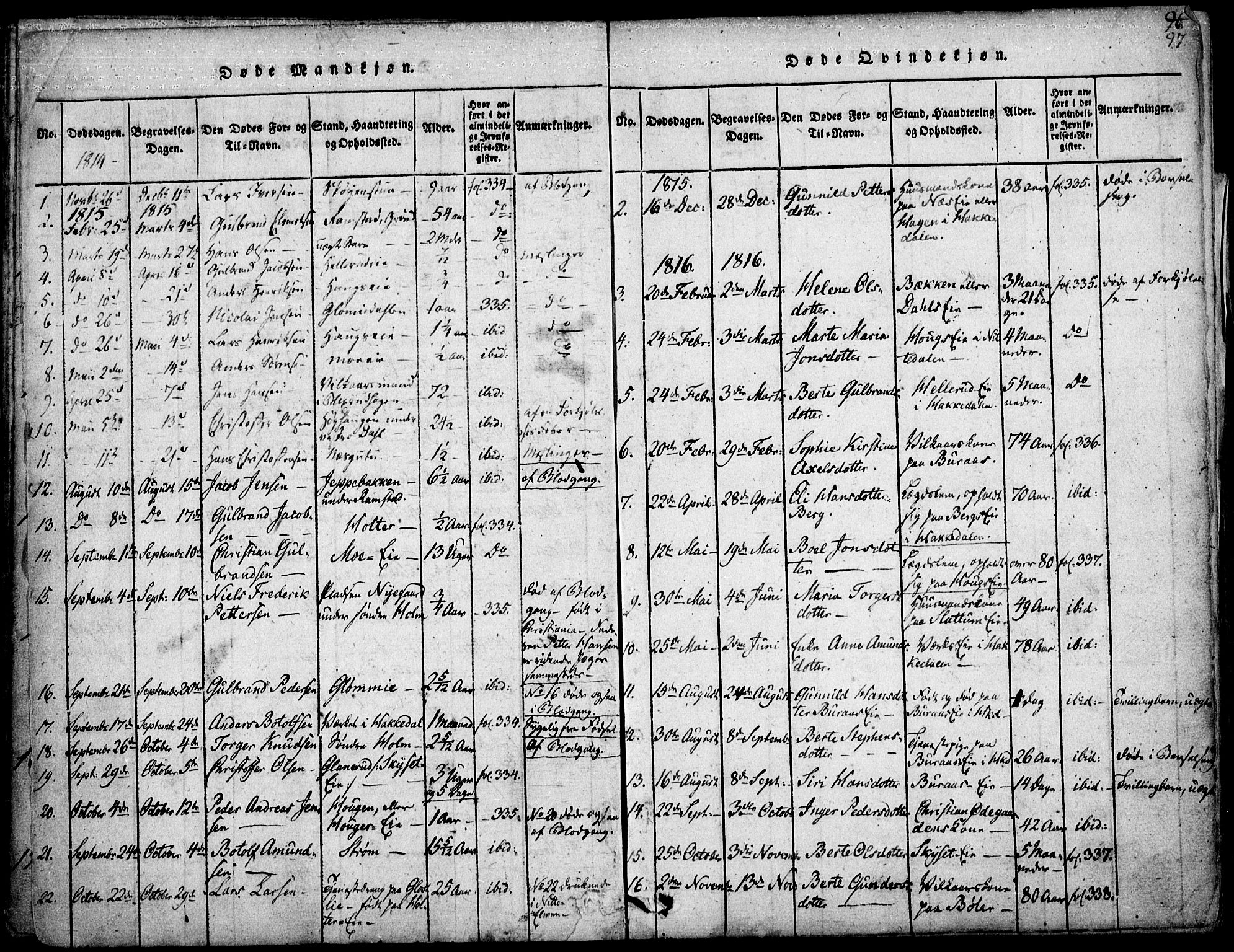 Nittedal prestekontor Kirkebøker, SAO/A-10365a/F/Fa/L0003: Parish register (official) no. I 3, 1814-1836, p. 97