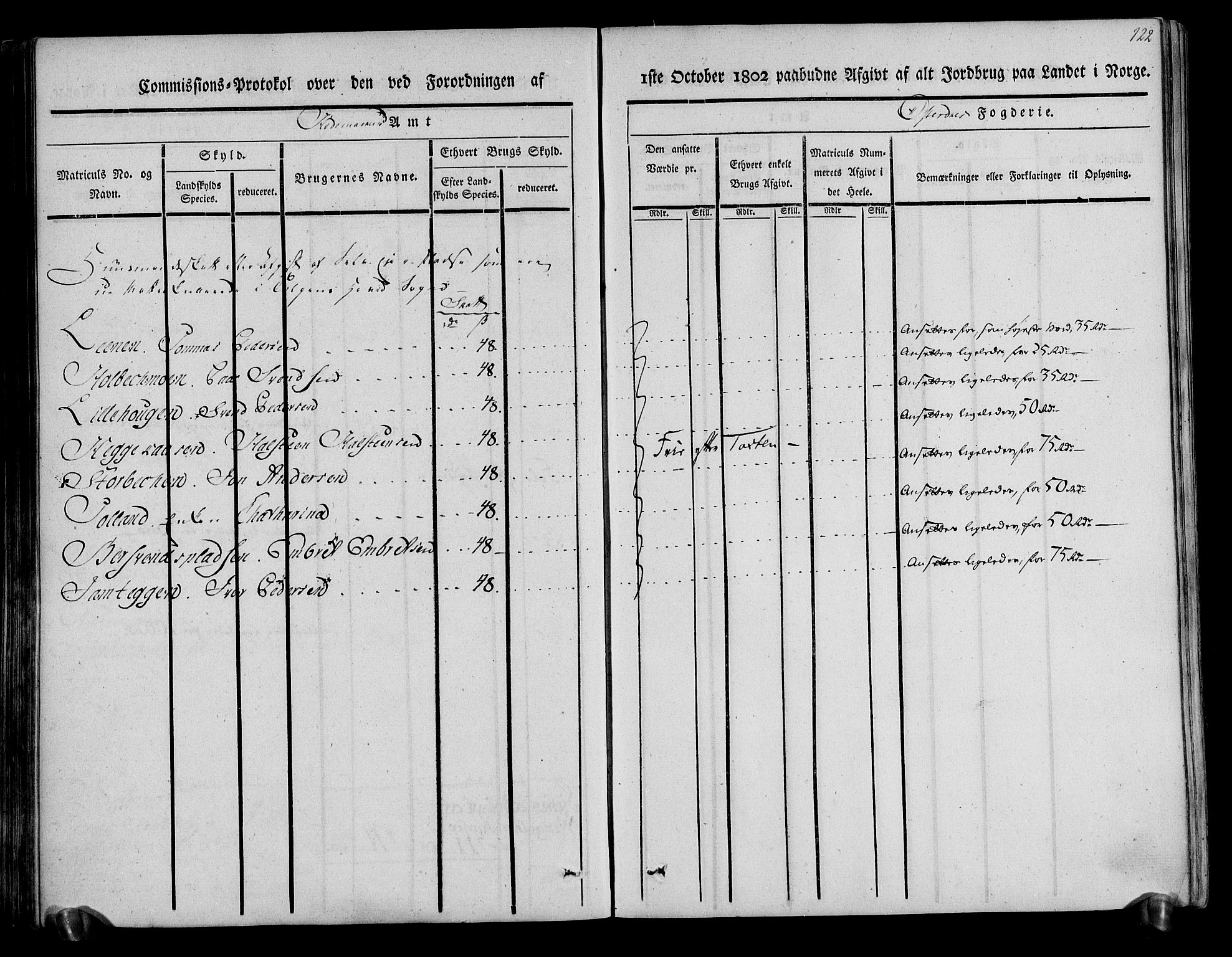 Rentekammeret inntil 1814, Realistisk ordnet avdeling, AV/RA-EA-4070/N/Ne/Nea/L0029: Østerdal fogderi. Kommisjonsprotokoll, 1803, p. 124