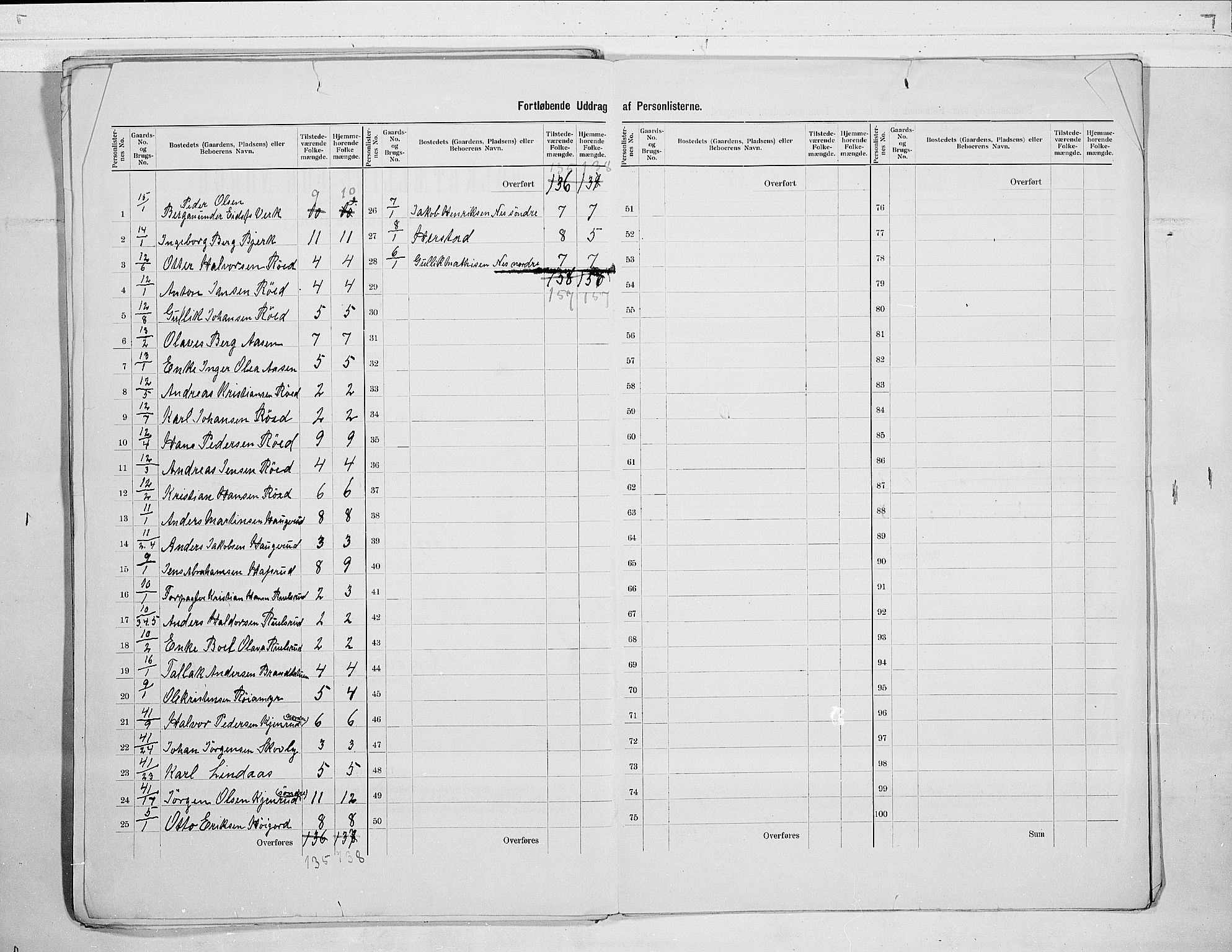 RA, 1900 census for Hof, 1900, p. 9