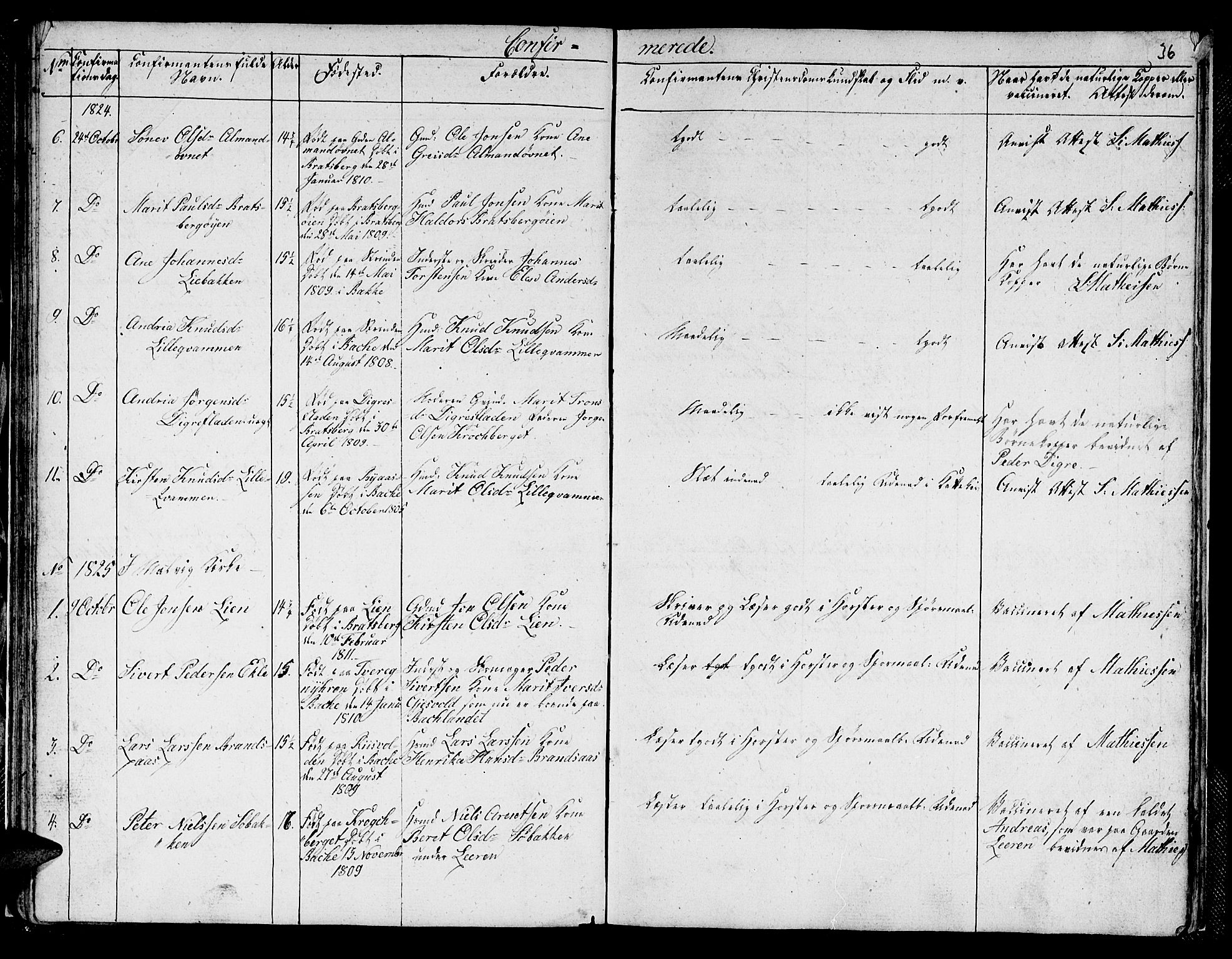Ministerialprotokoller, klokkerbøker og fødselsregistre - Sør-Trøndelag, SAT/A-1456/608/L0337: Parish register (copy) no. 608C03, 1821-1831, p. 36