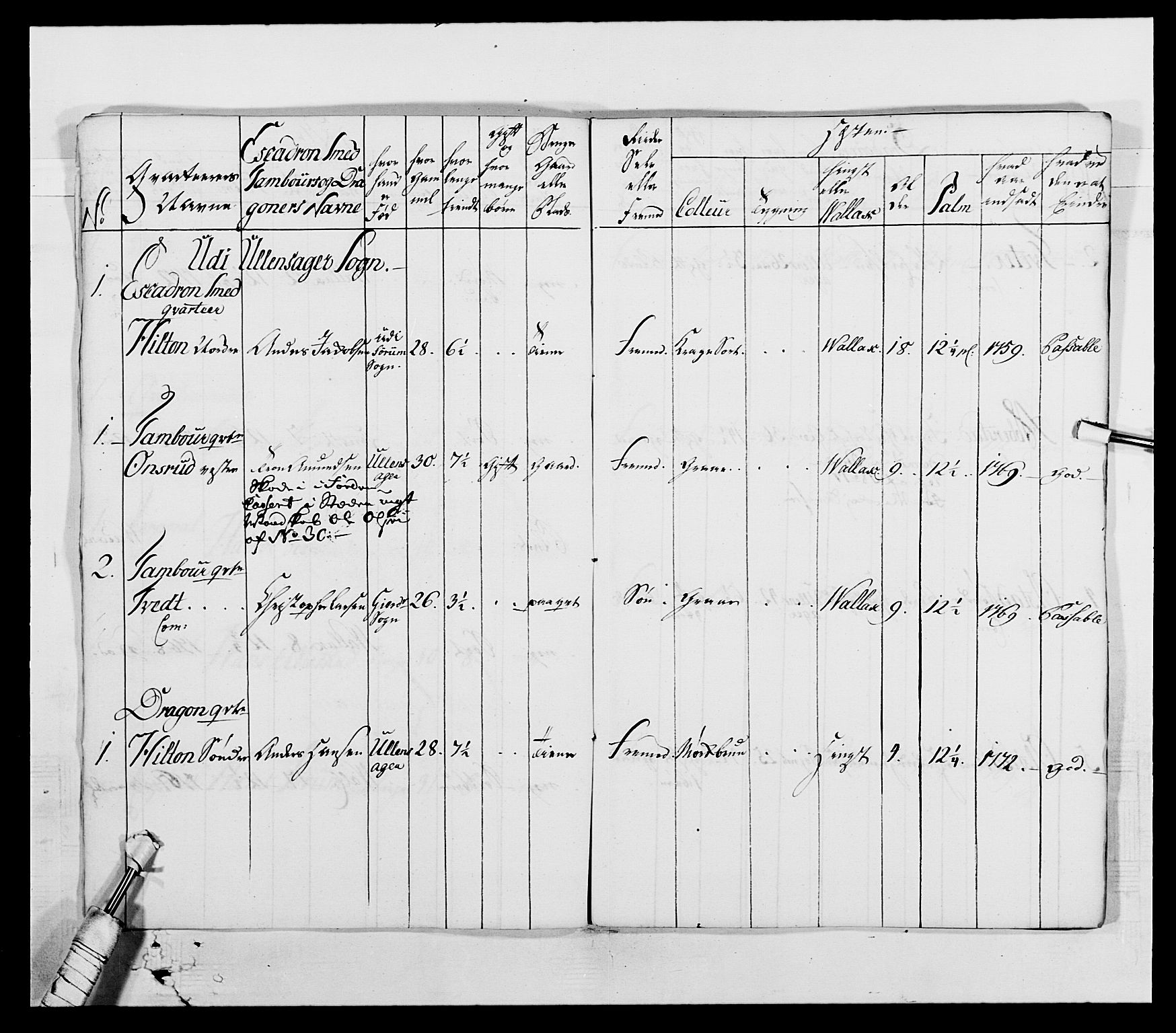 Generalitets- og kommissariatskollegiet, Det kongelige norske kommissariatskollegium, AV/RA-EA-5420/E/Eh/L0003: 1. Sønnafjelske dragonregiment, 1767-1812, p. 510