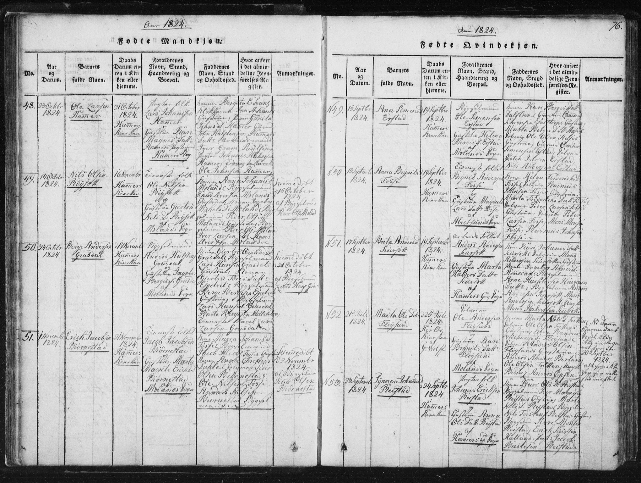 Hamre sokneprestembete, AV/SAB-A-75501/H/Ha/Haa/Haaa/L0010: Parish register (official) no. A 10, 1816-1826, p. 76