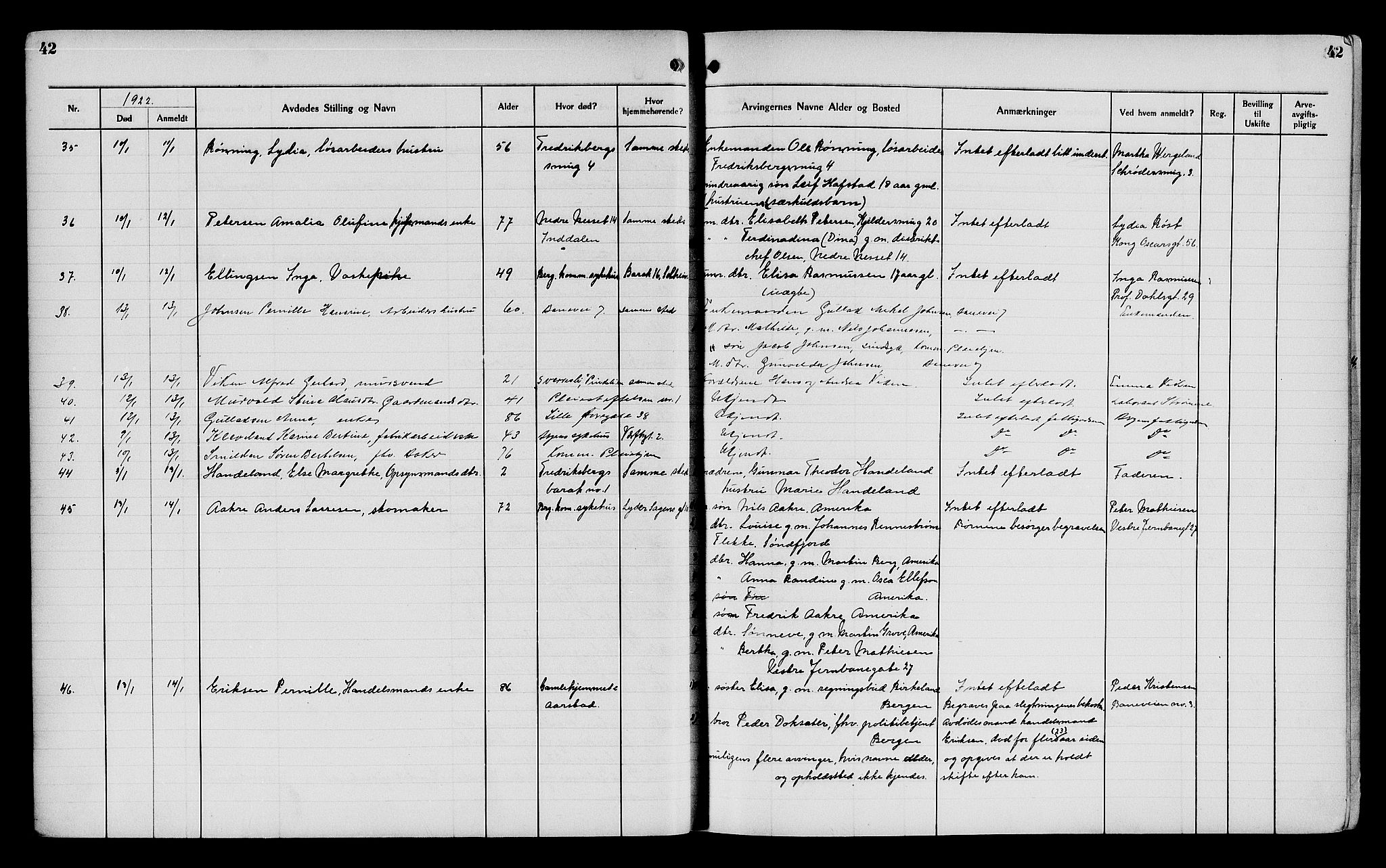 Byfogd og Byskriver i Bergen, AV/SAB-A-3401/06/06Na/L0014: Dødsfallsjournaler, 1921-1924, p. 42