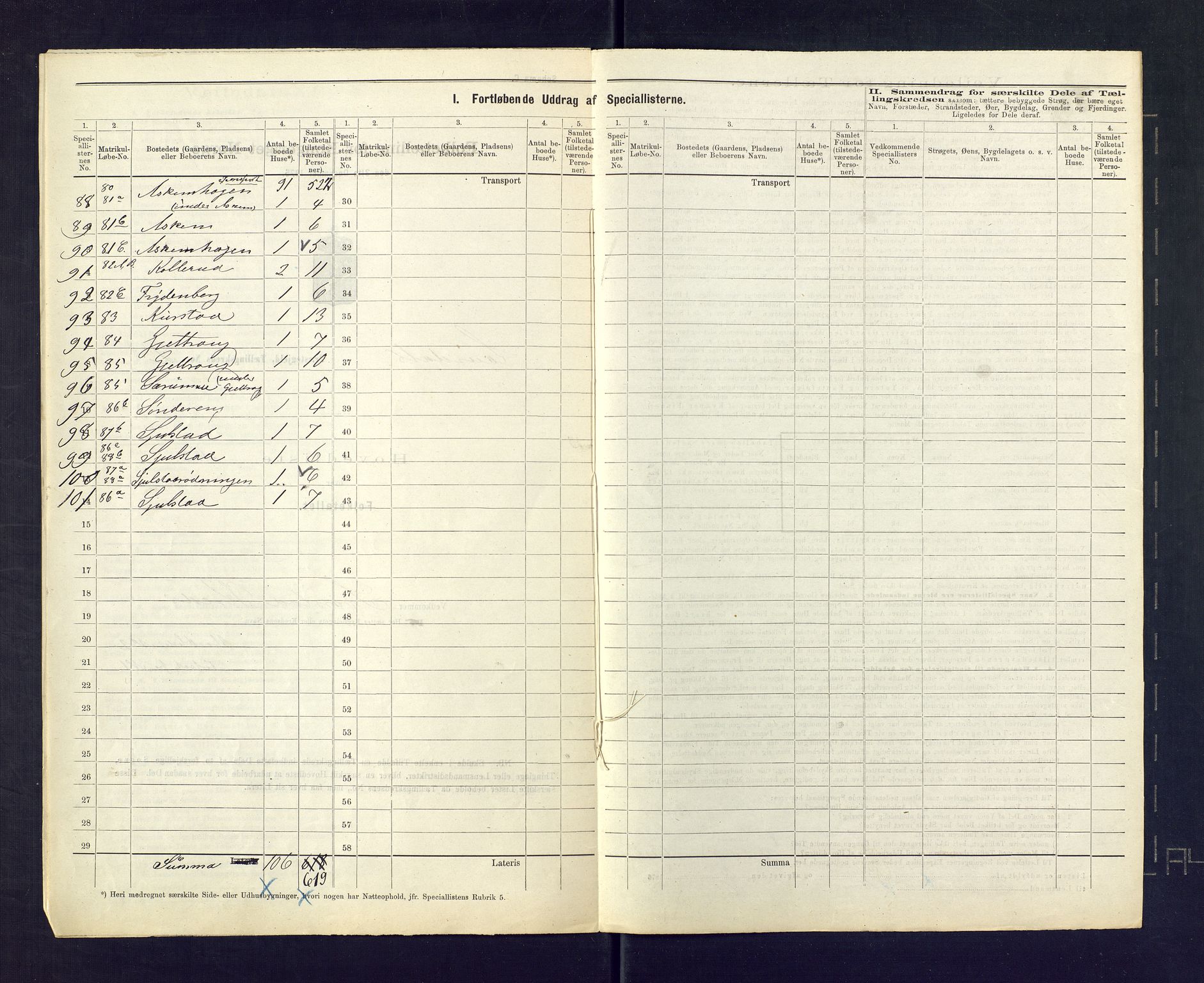 SAKO, 1875 census for 0728P Lardal, 1875, p. 13