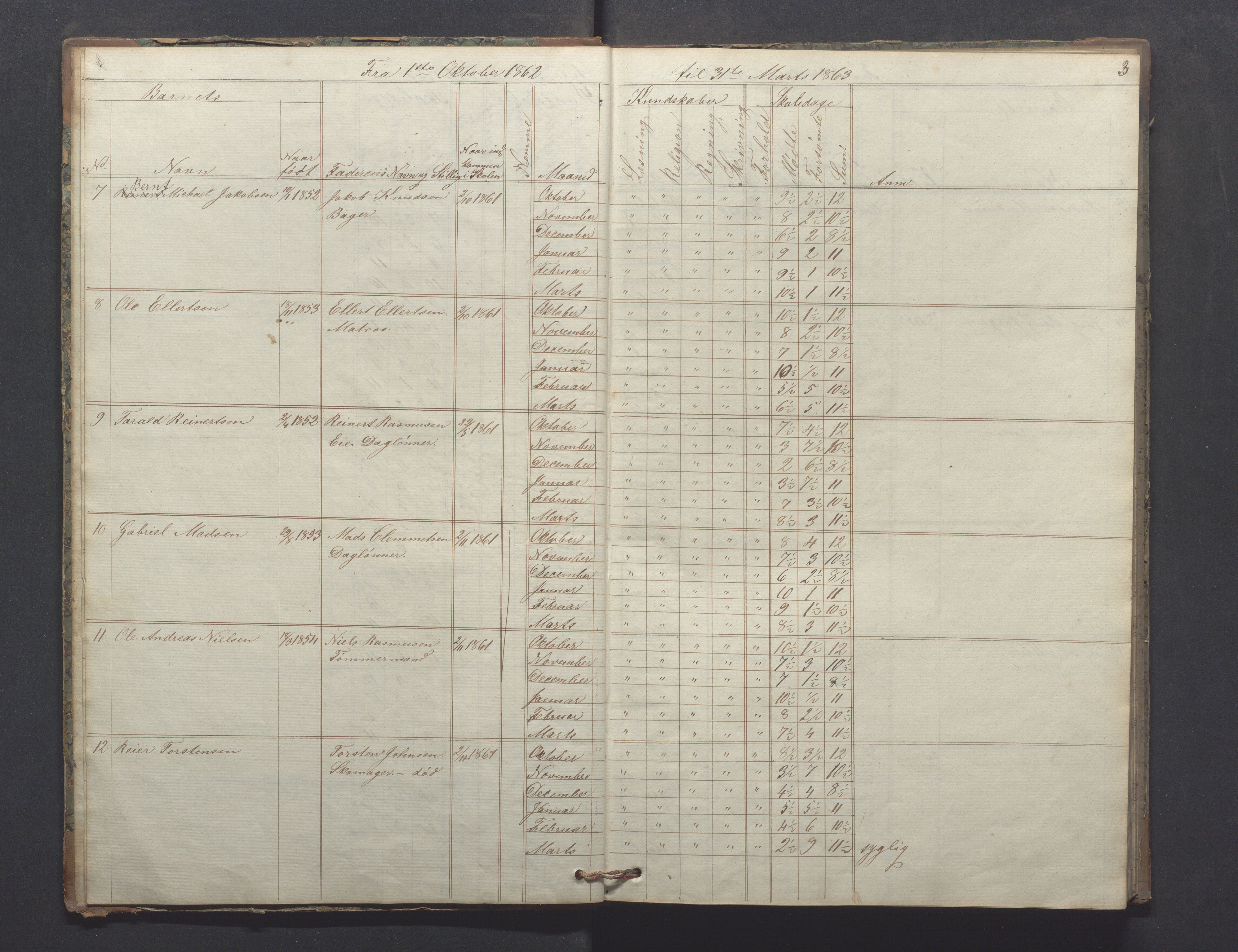 Egersund kommune (Ladested) - Egersund almueskole/folkeskole, IKAR/K-100521/H/L0009: Skoleprotokoll - Almueskolen, hjelpeklasse, 1862-1868, p. 3