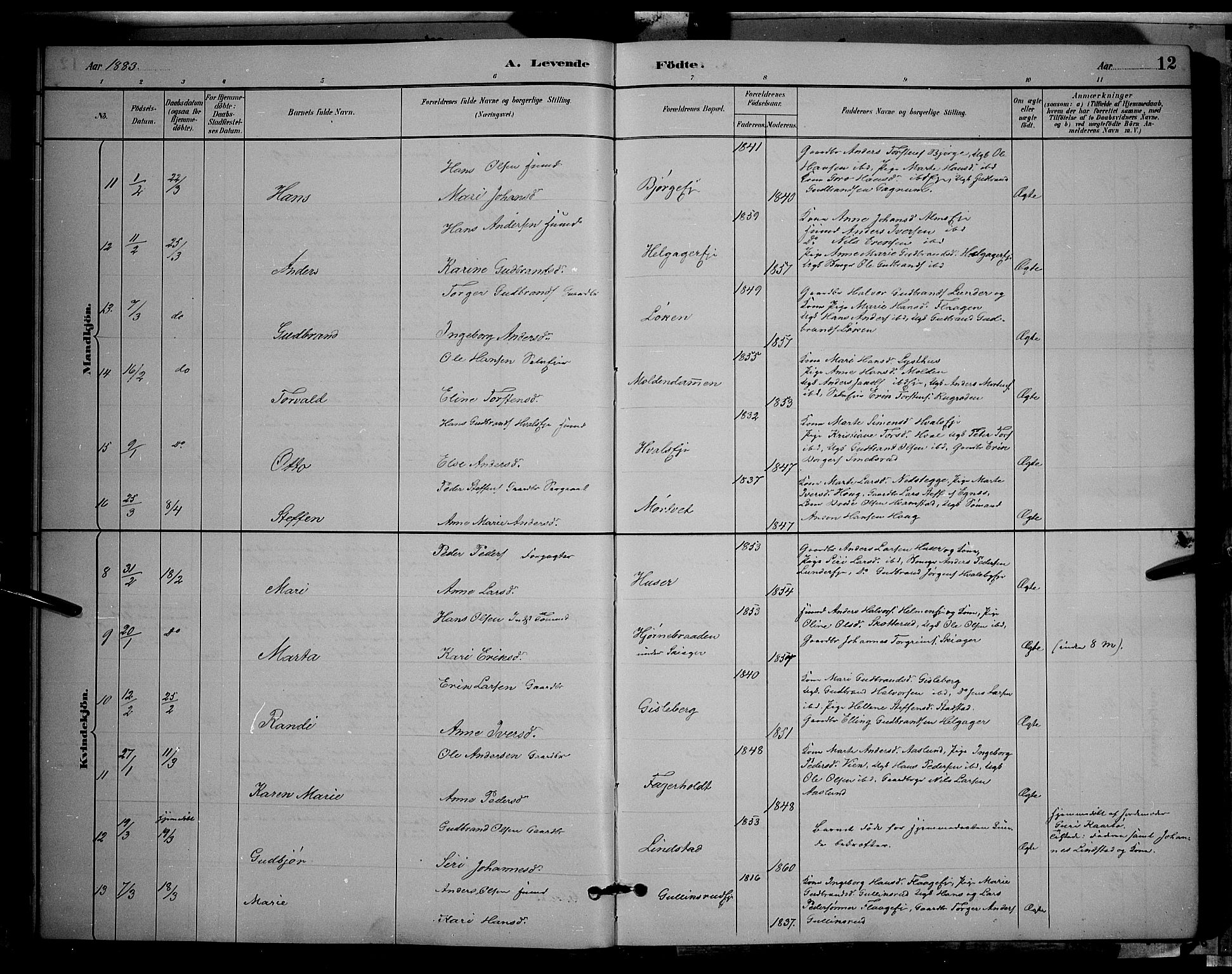Gran prestekontor, SAH/PREST-112/H/Ha/Hab/L0002: Parish register (copy) no. 2, 1879-1892, p. 12