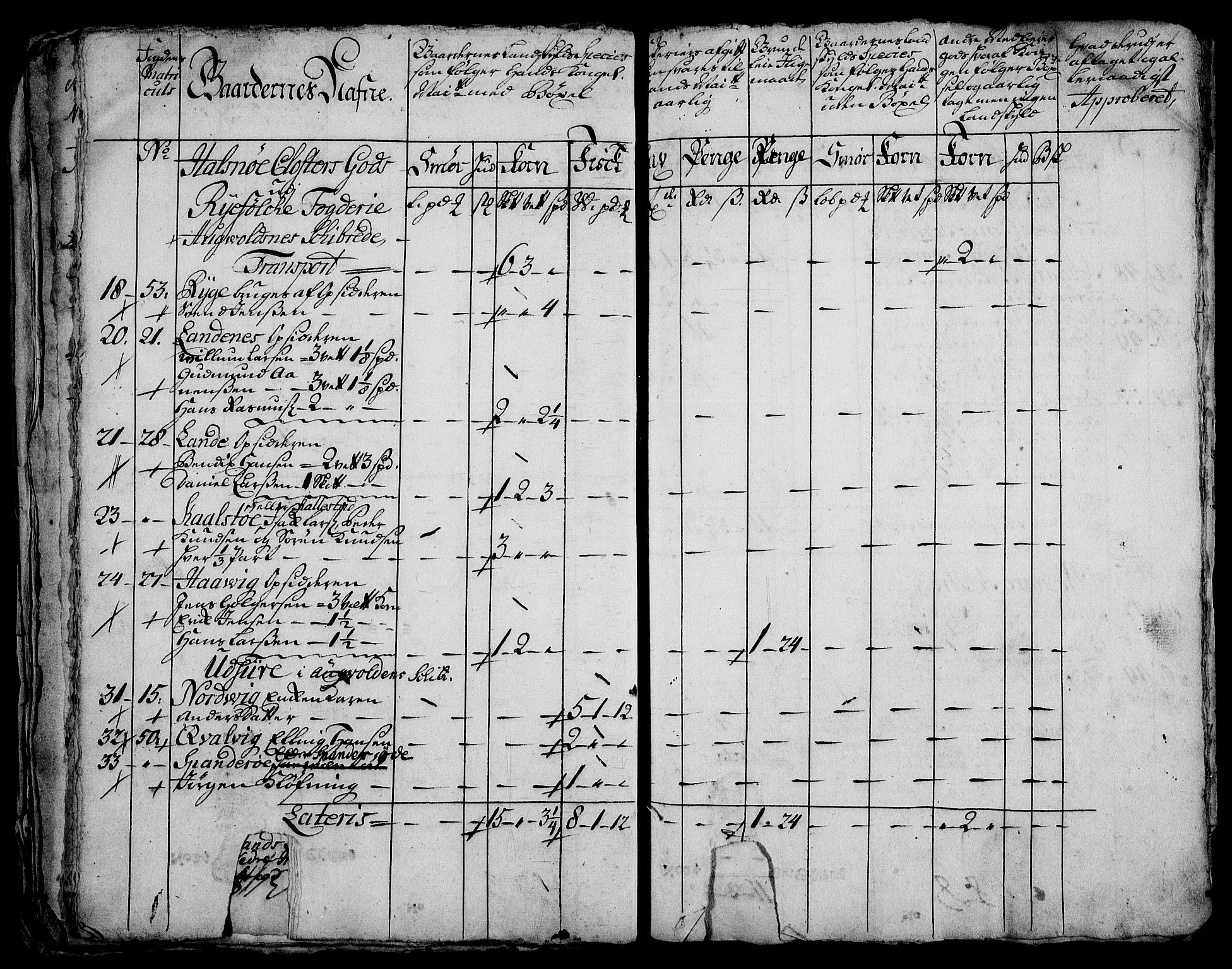 Rentekammeret inntil 1814, Realistisk ordnet avdeling, AV/RA-EA-4070/On/L0003: [Jj 4]: Kommisjonsforretning over Vilhelm Hanssøns forpaktning av Halsnøy klosters gods, 1721-1729, p. 485