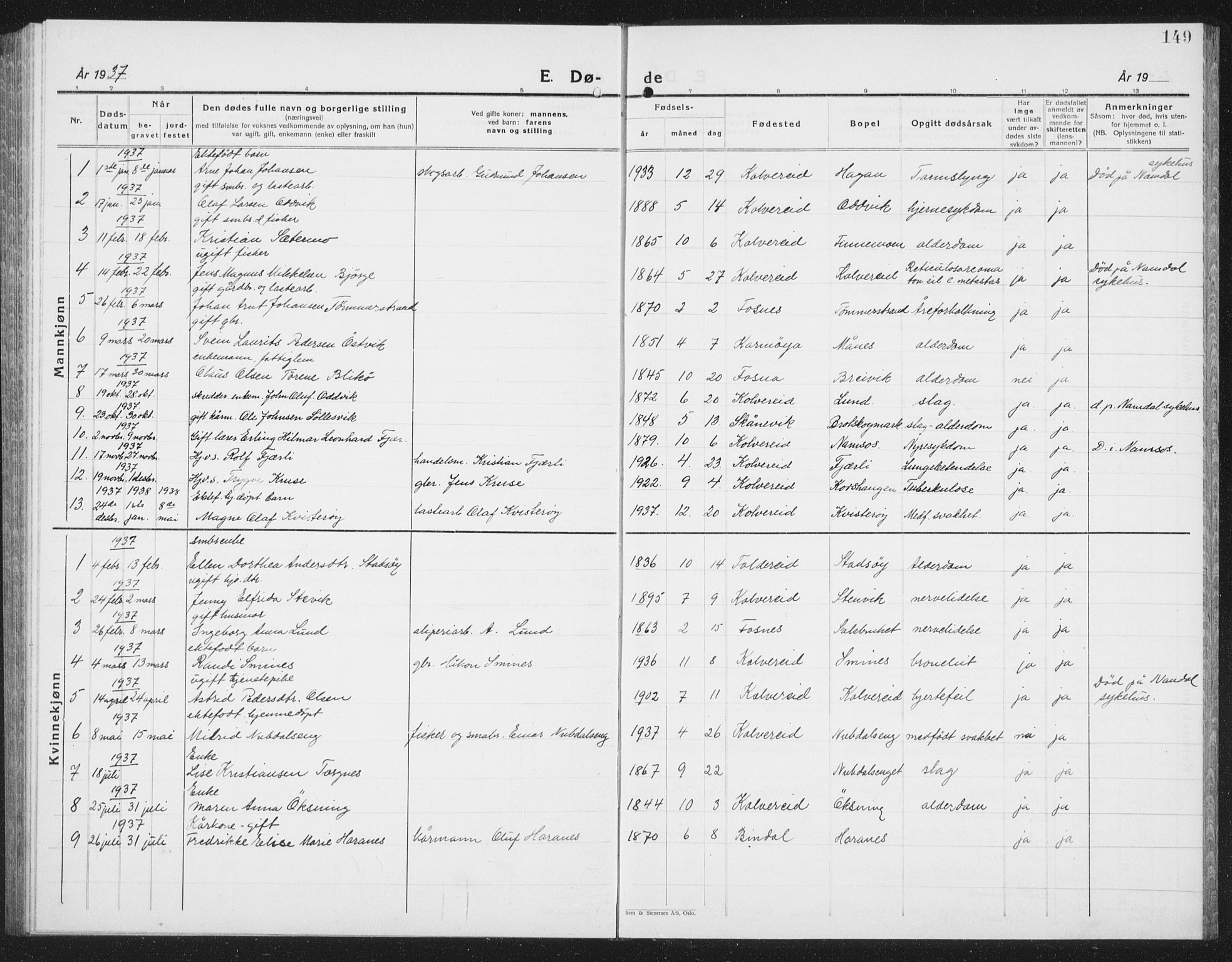 Ministerialprotokoller, klokkerbøker og fødselsregistre - Nord-Trøndelag, SAT/A-1458/780/L0654: Parish register (copy) no. 780C06, 1928-1942, p. 149