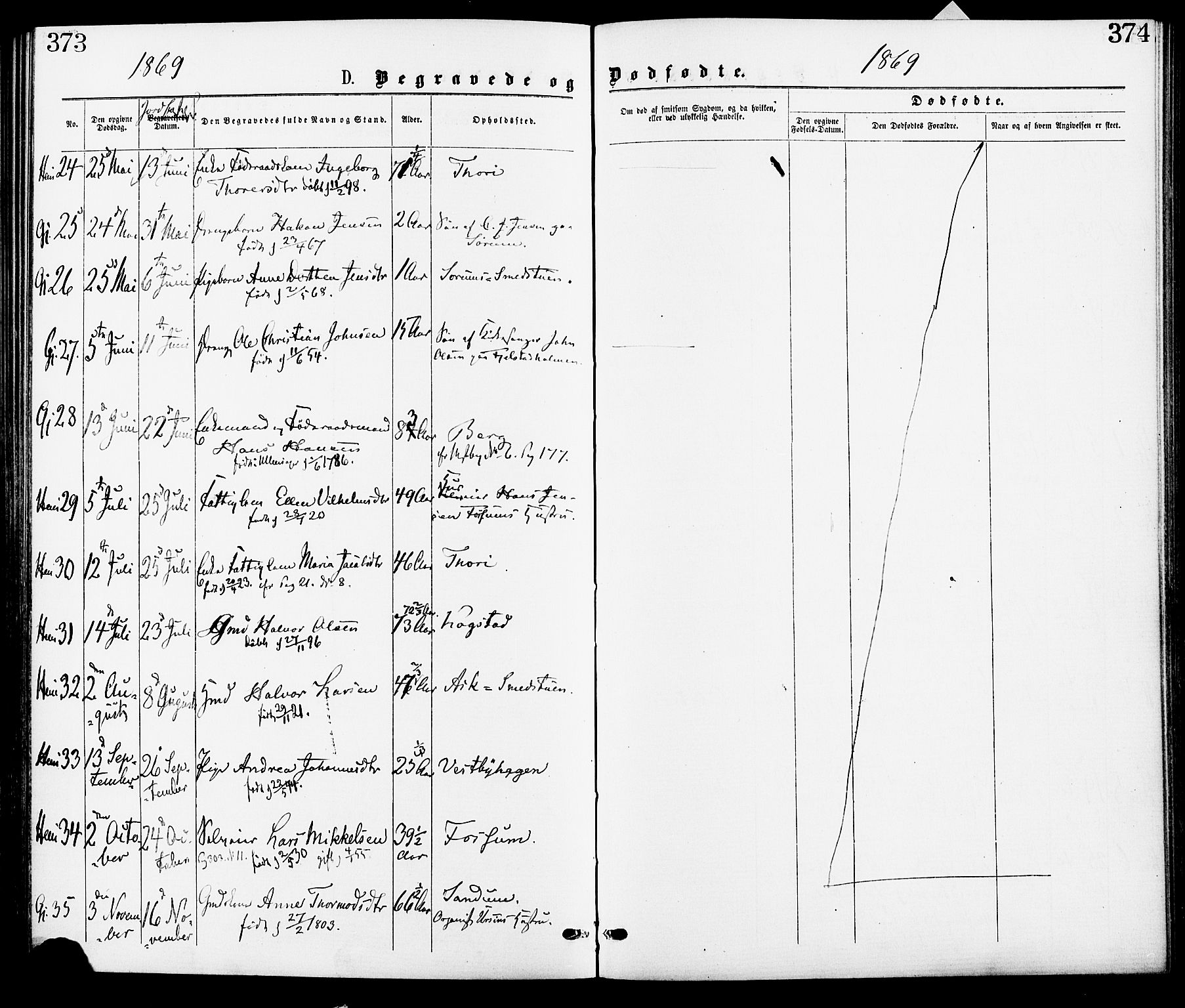 Gjerdrum prestekontor Kirkebøker, AV/SAO-A-10412b/F/Fa/L0008: Parish register (official) no. I 8, 1867-1880, p. 373-374