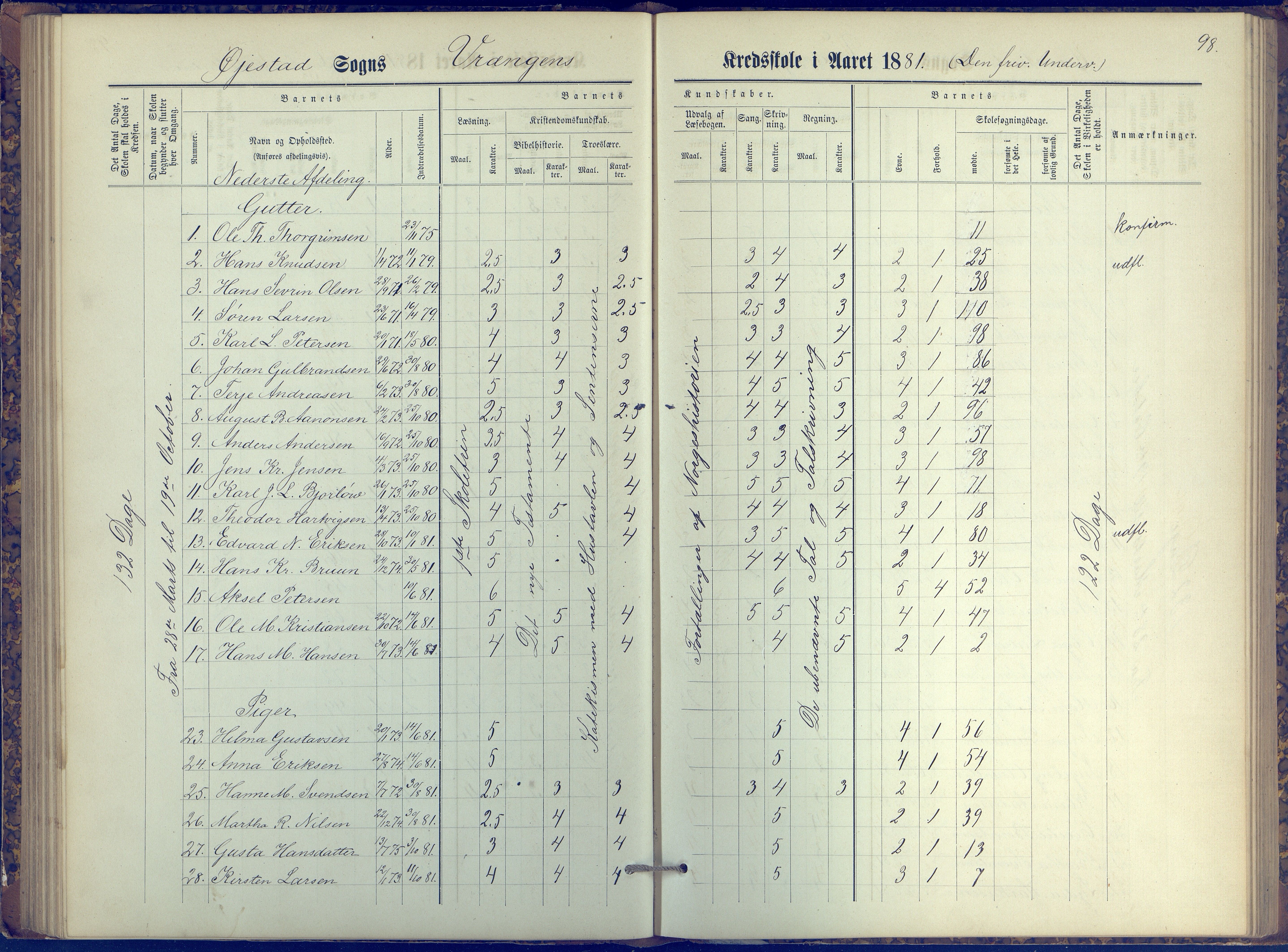 Øyestad kommune frem til 1979, AAKS/KA0920-PK/06/06K/L0006: Protokoll, 1881-1894, p. 98