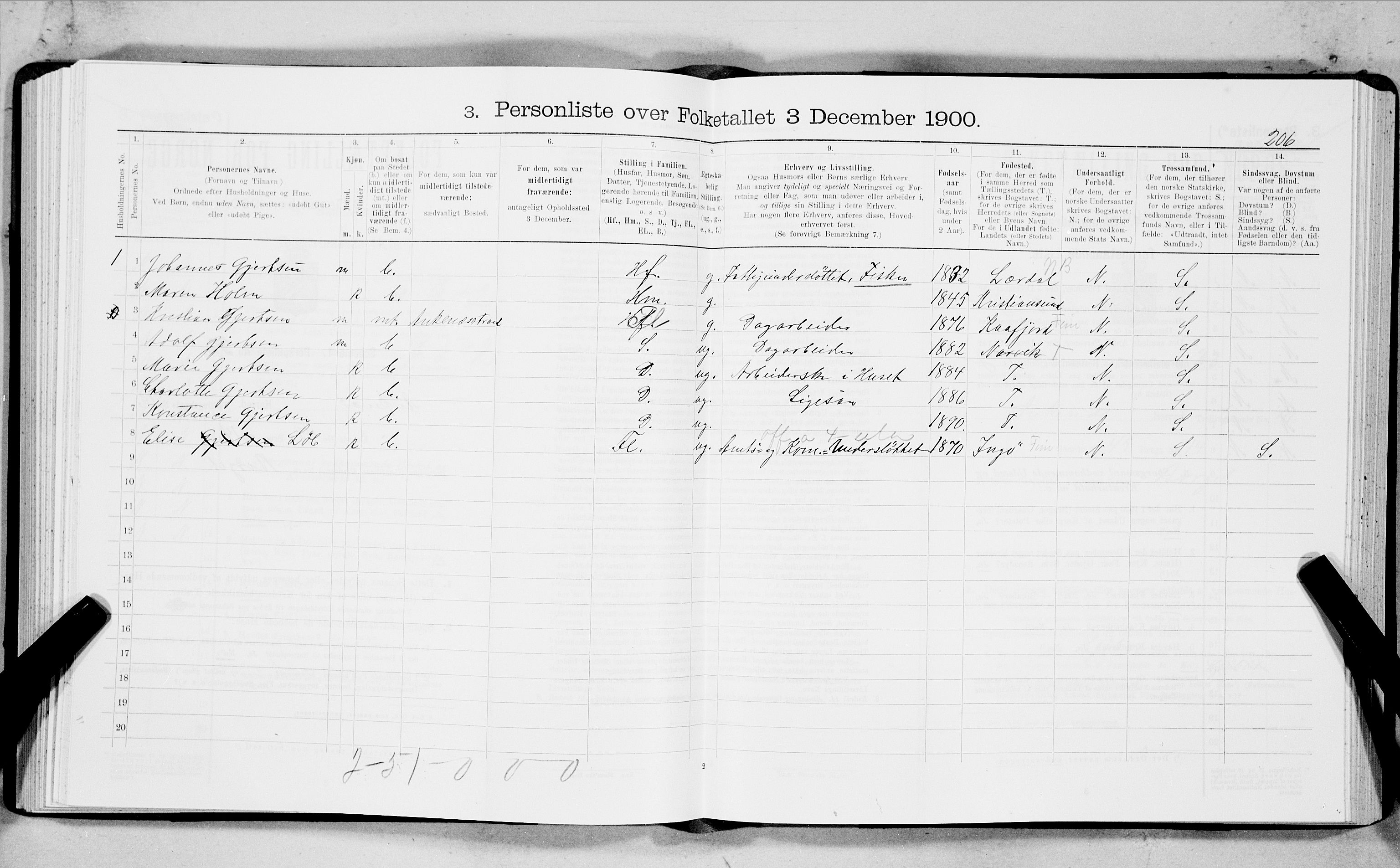 SAT, 1900 census for Ankenes, 1900, p. 1375