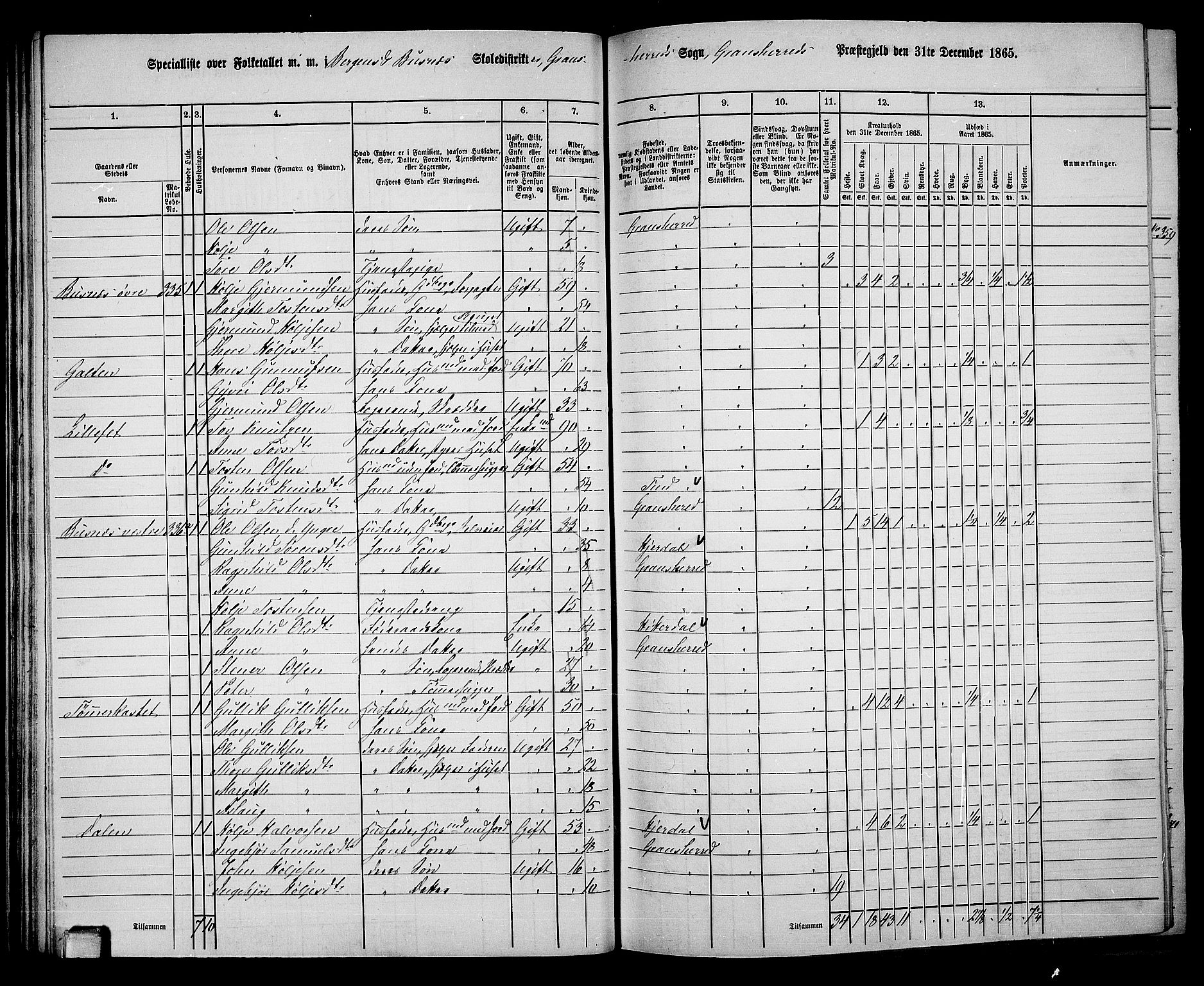 RA, 1865 census for Gransherad, 1865, p. 39