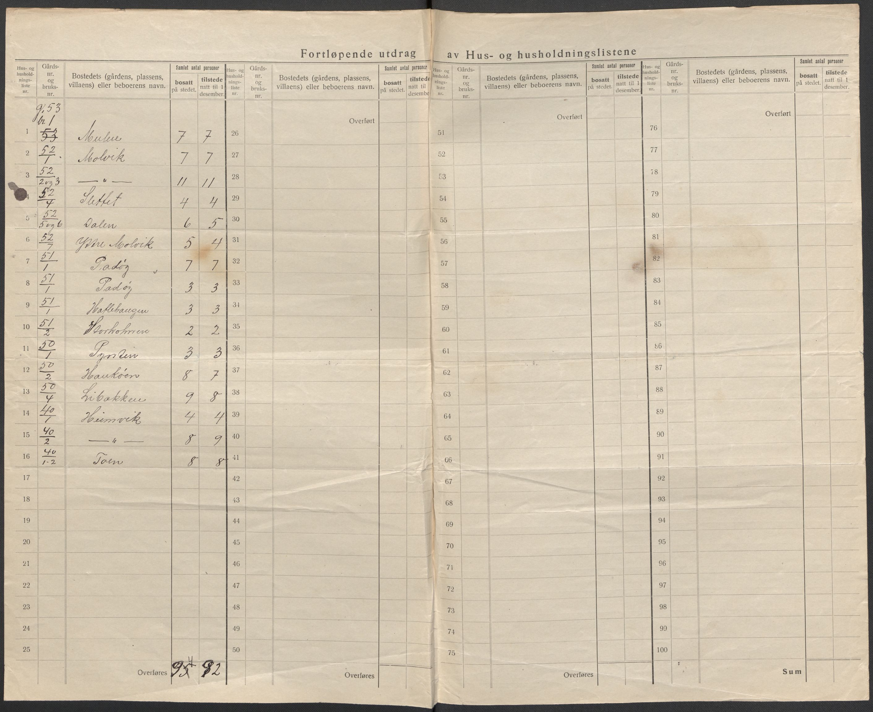 SAB, 1920 census for Hosanger, 1920, p. 36