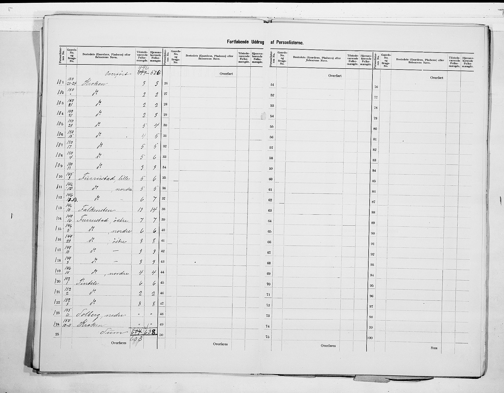 RA, 1900 census for Sandeherred, 1900, p. 23