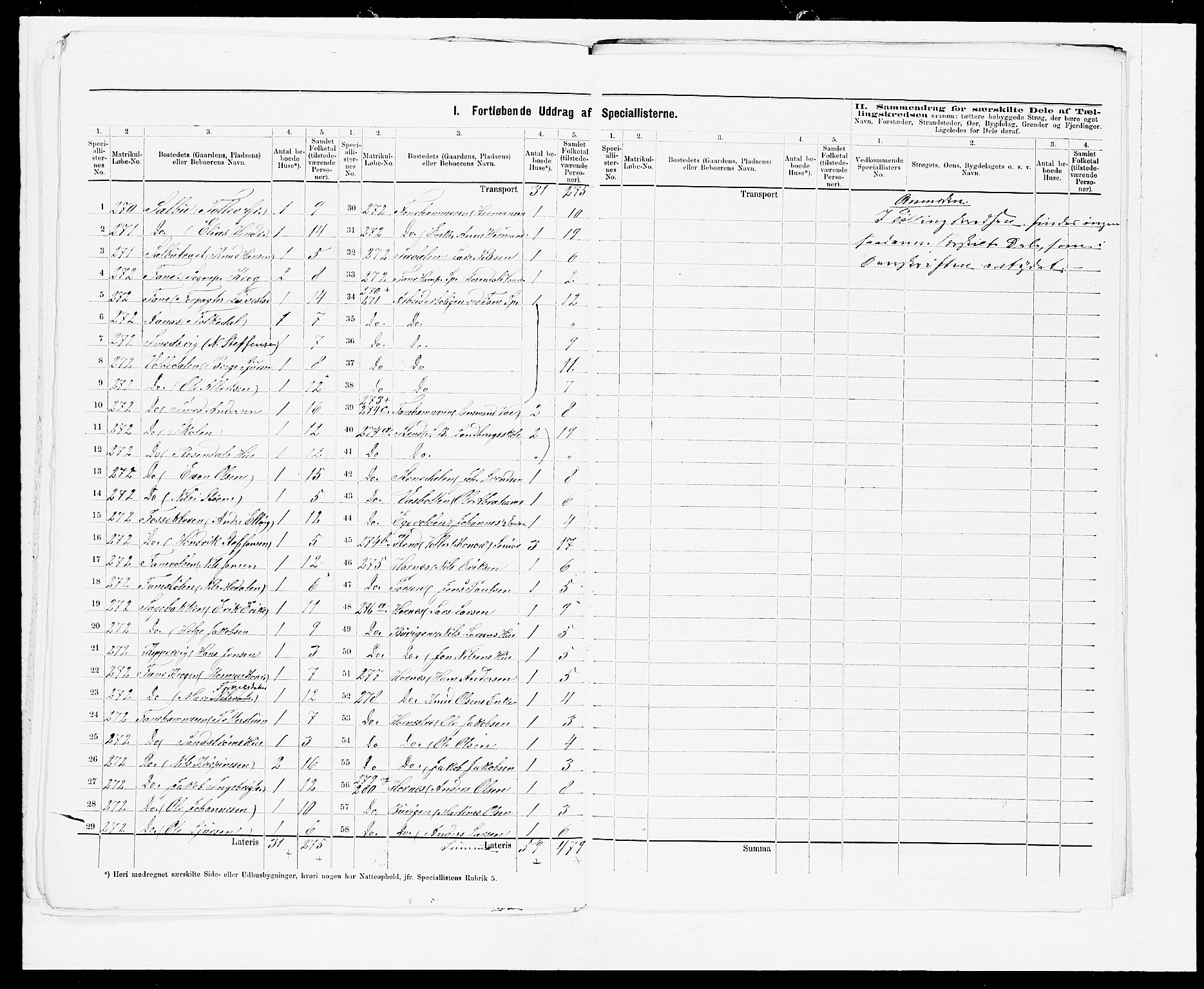 SAB, 1875 census for 1249P Fana, 1875, p. 25