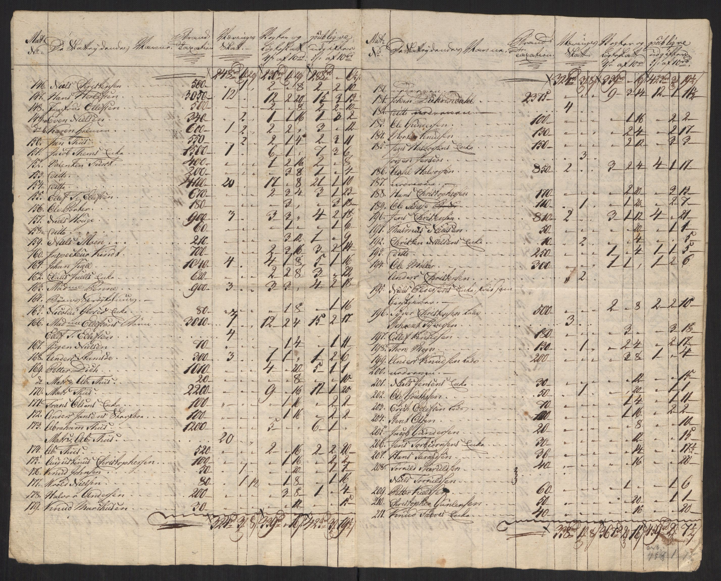 Danske Kanselli 1800-1814, AV/RA-EA-3024/K/Kk/Kka/Kkac/L0237: Kjøpstadregnskap Øster Risør, 1805-1810, p. 727