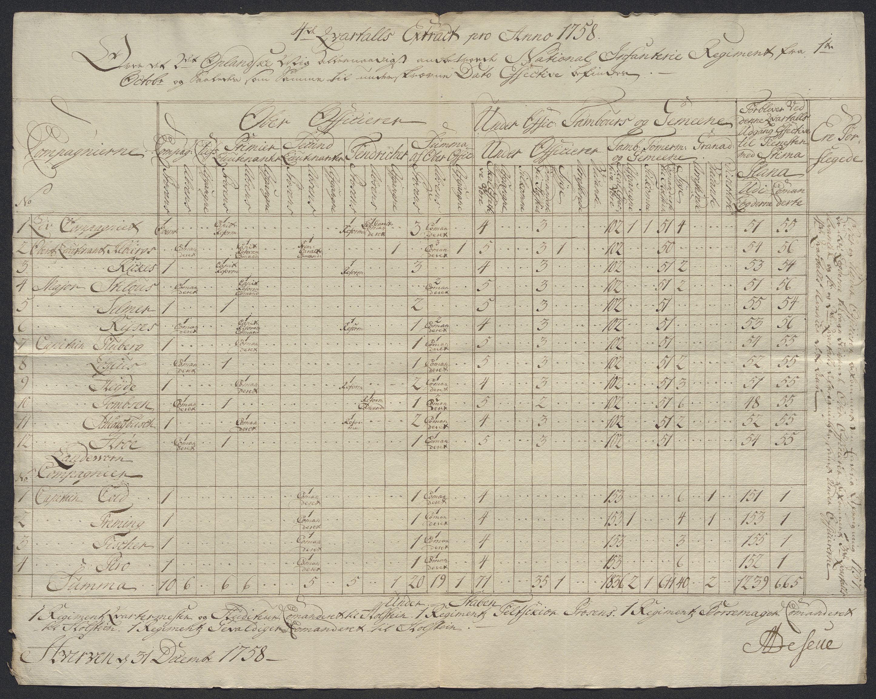 Kommanderende general (KG I) med Det norske krigsdirektorium, AV/RA-EA-5419/D/L0398: 2. Opplandske nasjonale infanteriregiment: Lister, 1745-1767, p. 502