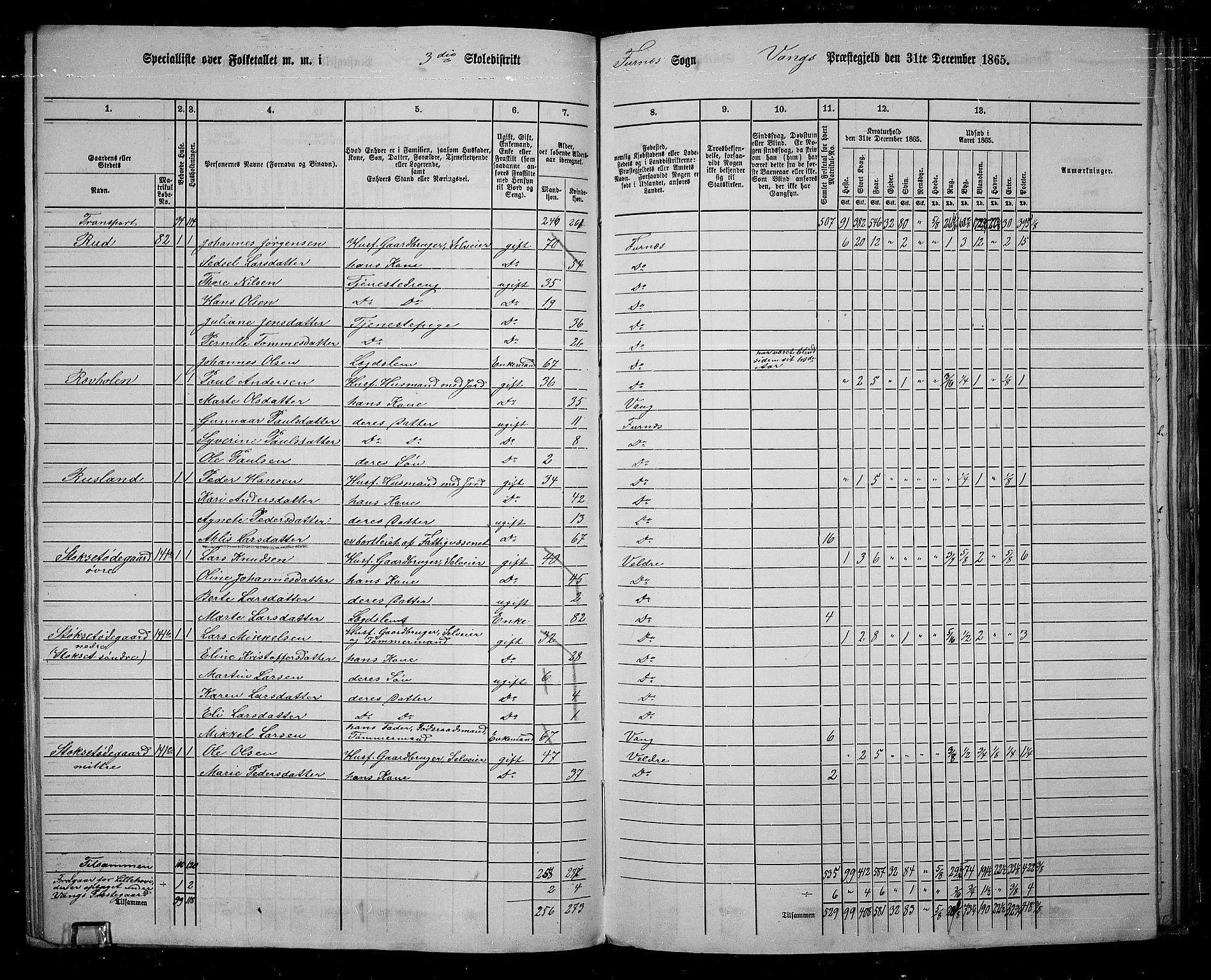 RA, 1865 census for Vang/Vang og Furnes, 1865, p. 86