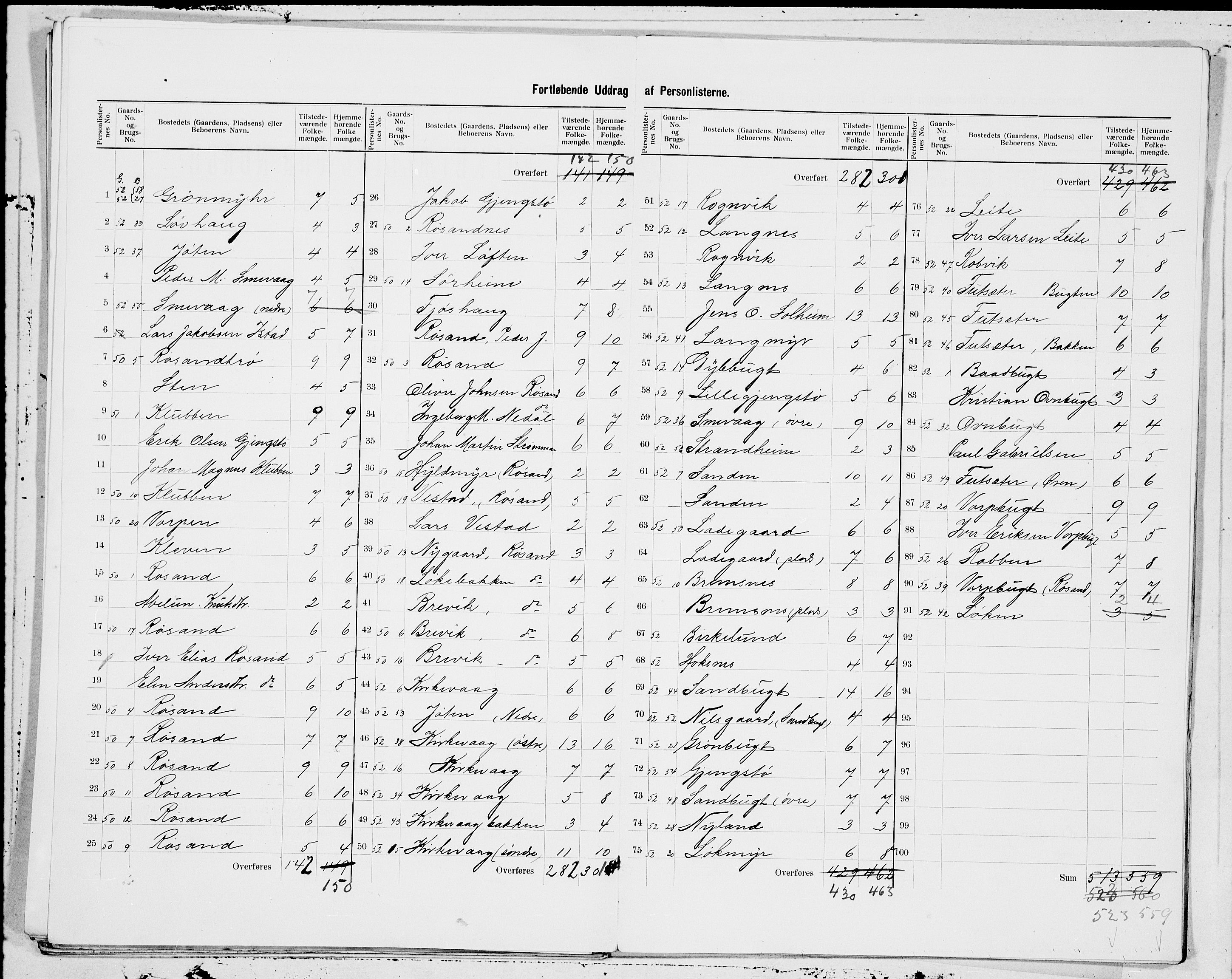 SAT, 1900 census for Bremsnes, 1900, p. 9