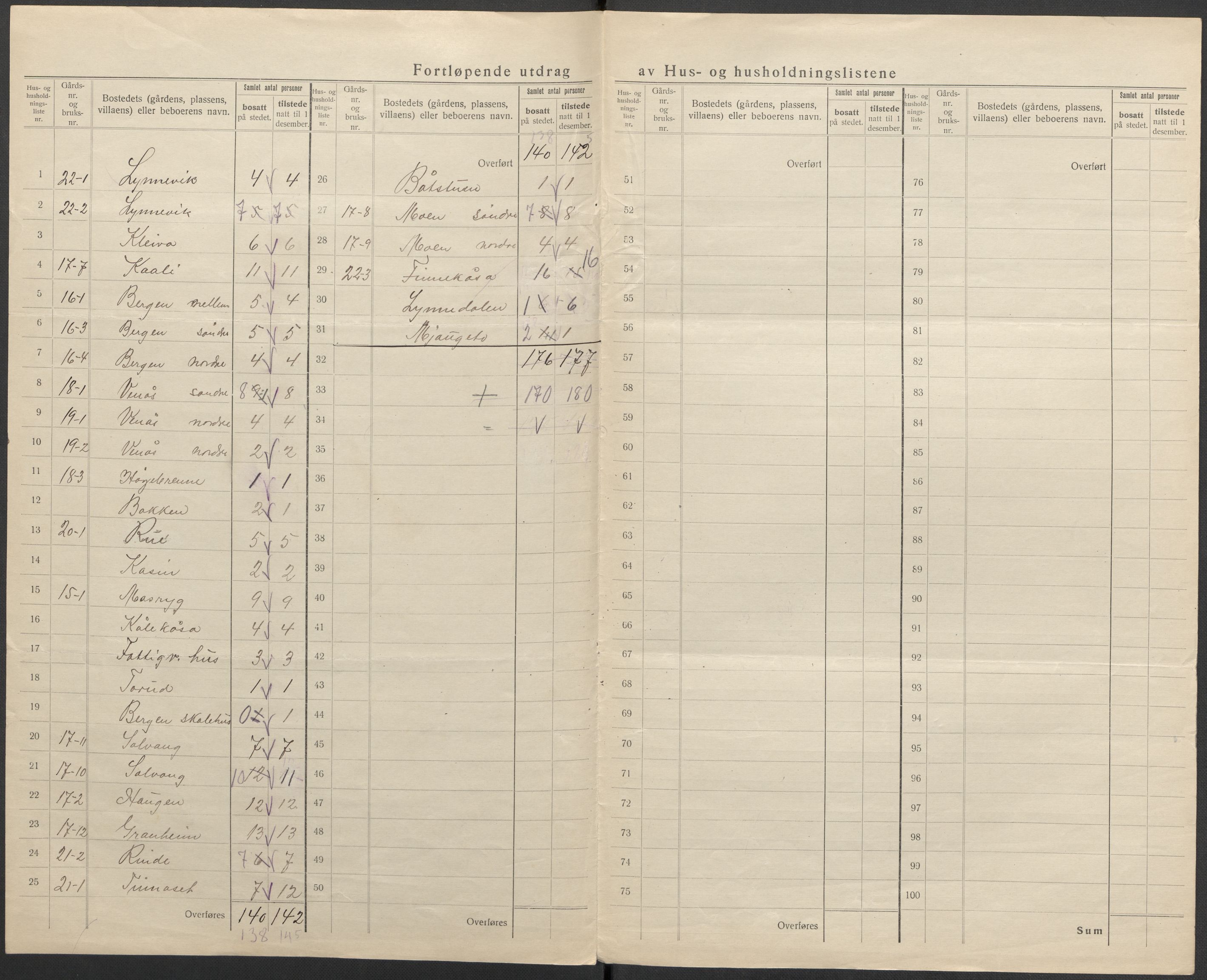 SAKO, 1920 census for Gransherad, 1920, p. 17