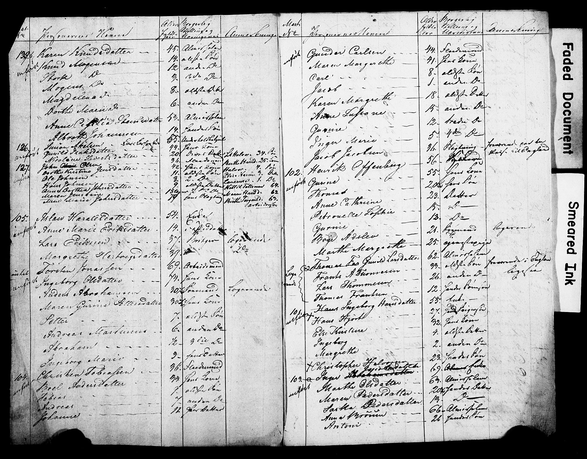 , 1825 Census for Skien parish, 1825, p. 28