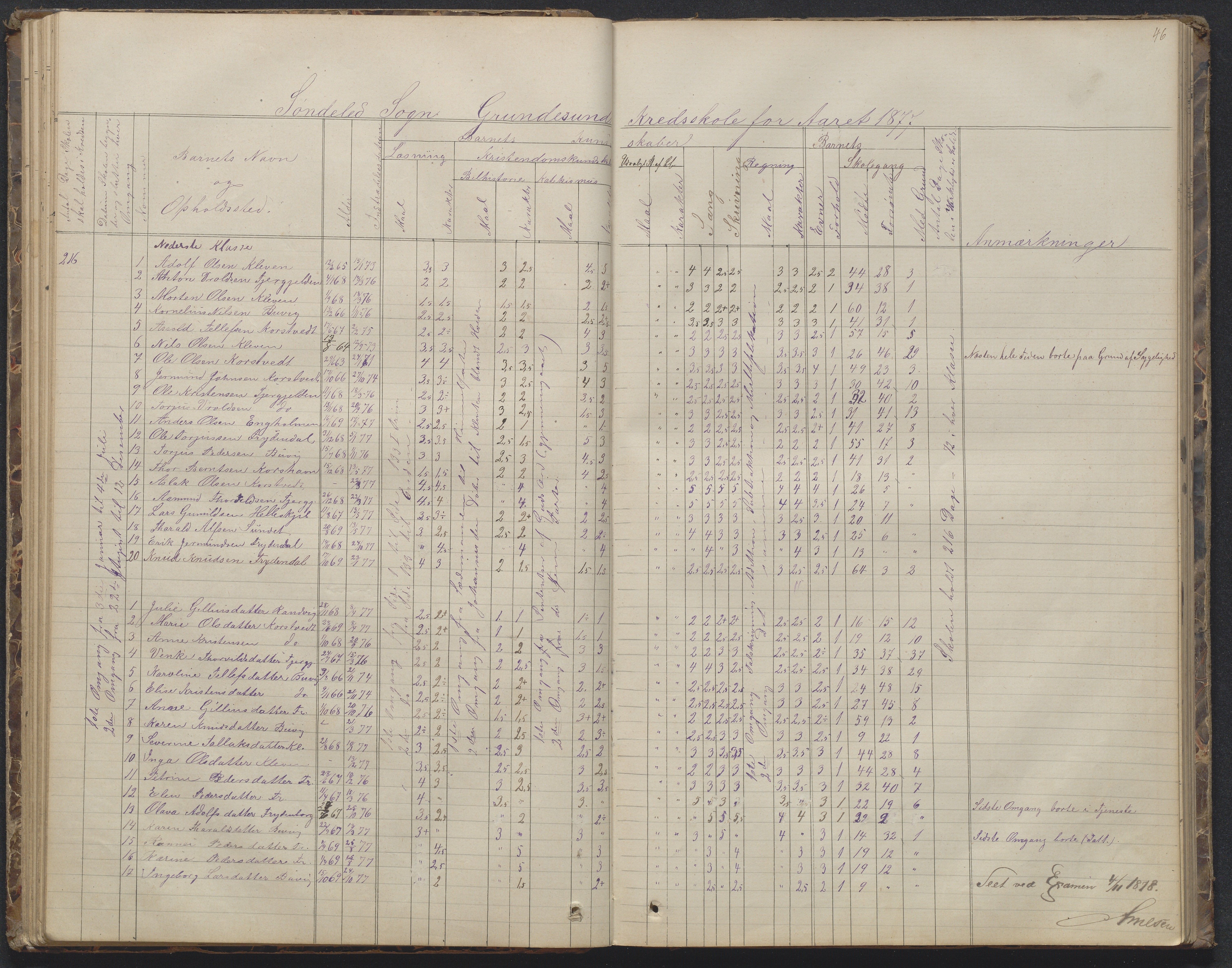 Søndeled kommune, AAKS/KA0913-PK/1/05/05h/L0010: Karakterprotokoll, 1862-1891, p. 46