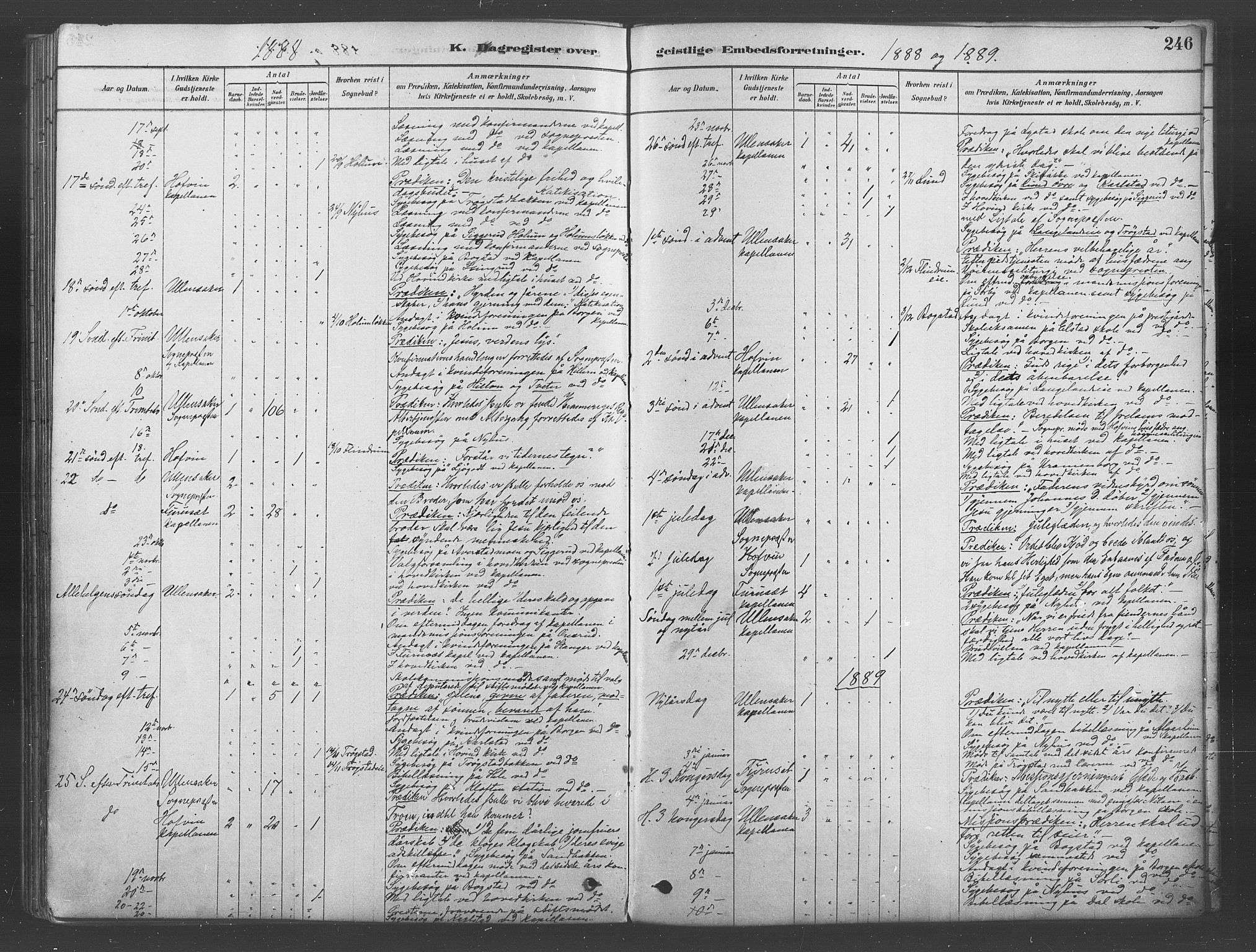 Ullensaker prestekontor Kirkebøker, SAO/A-10236a/F/Fb/L0001: Parish register (official) no. II 1, 1878-1893, p. 246