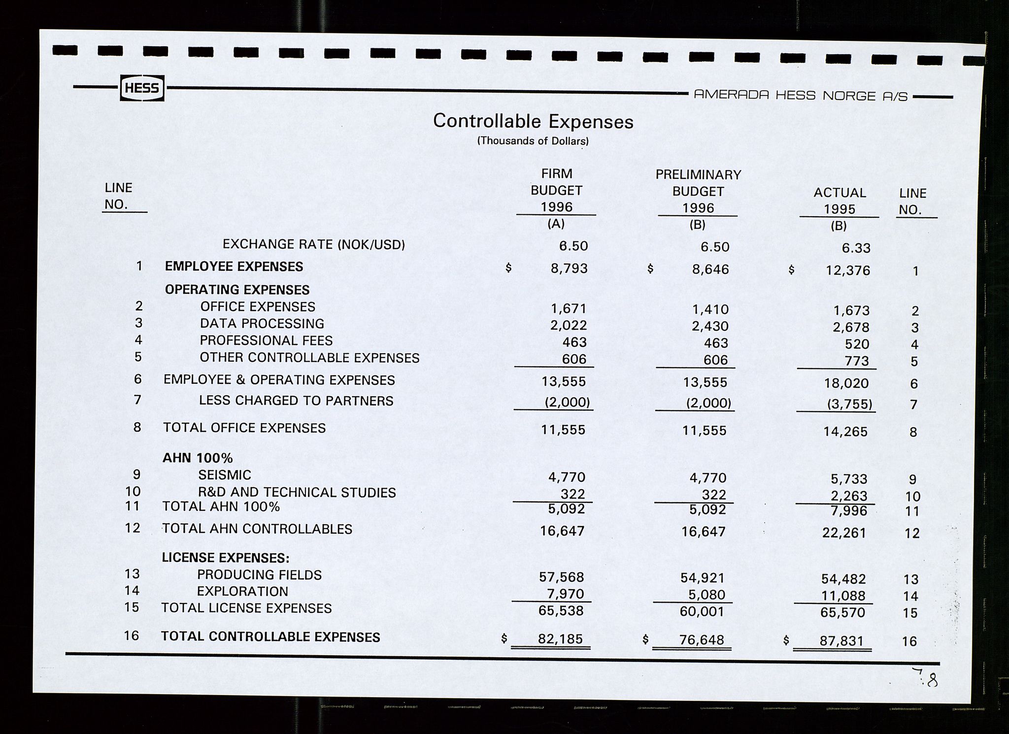 Pa 1766 - Hess Norge AS, AV/SAST-A-102451/A/Aa/L0001: Referater og sakspapirer, 1995-1997, p. 308