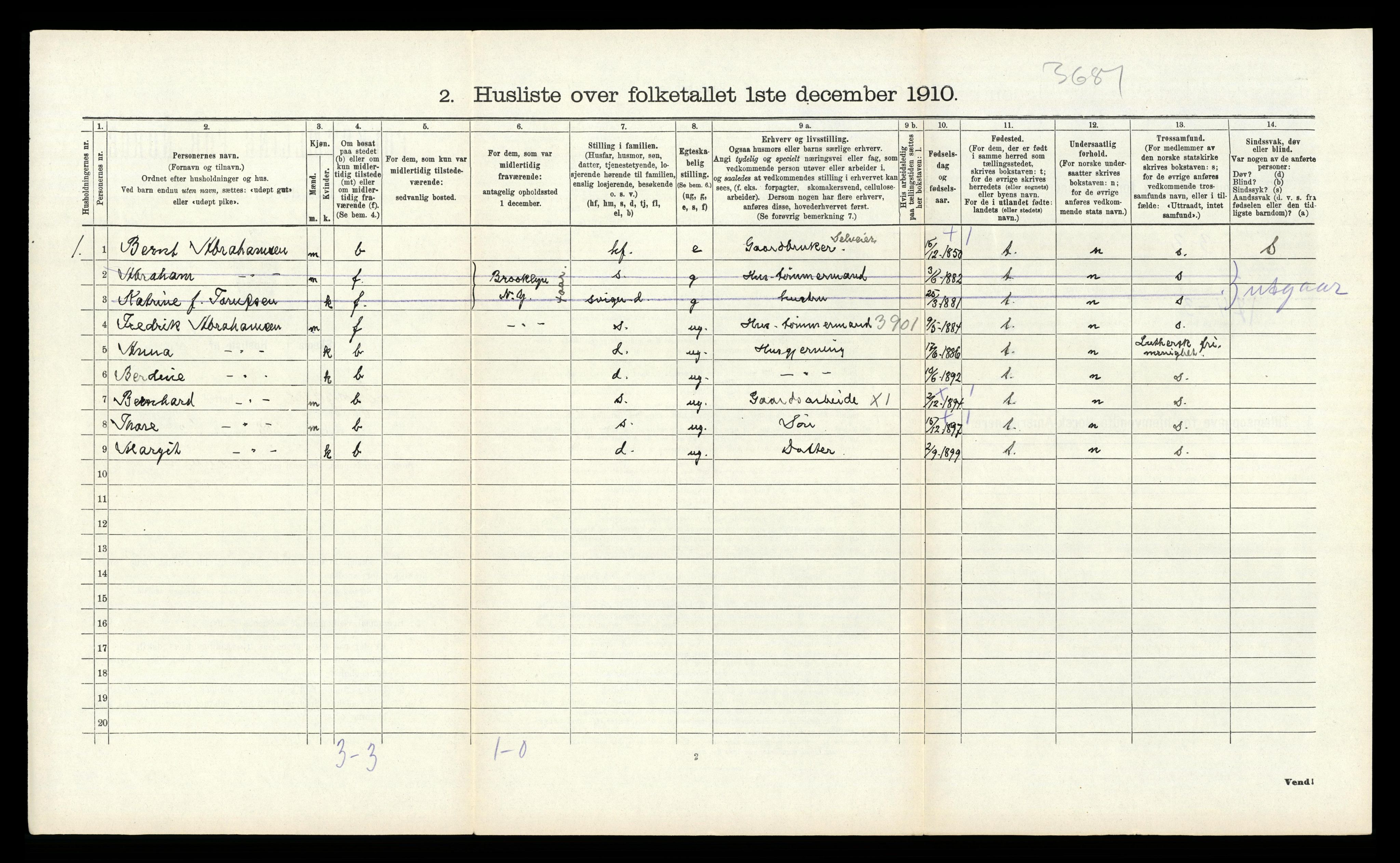 RA, 1910 census for Lyngdal, 1910, p. 1053