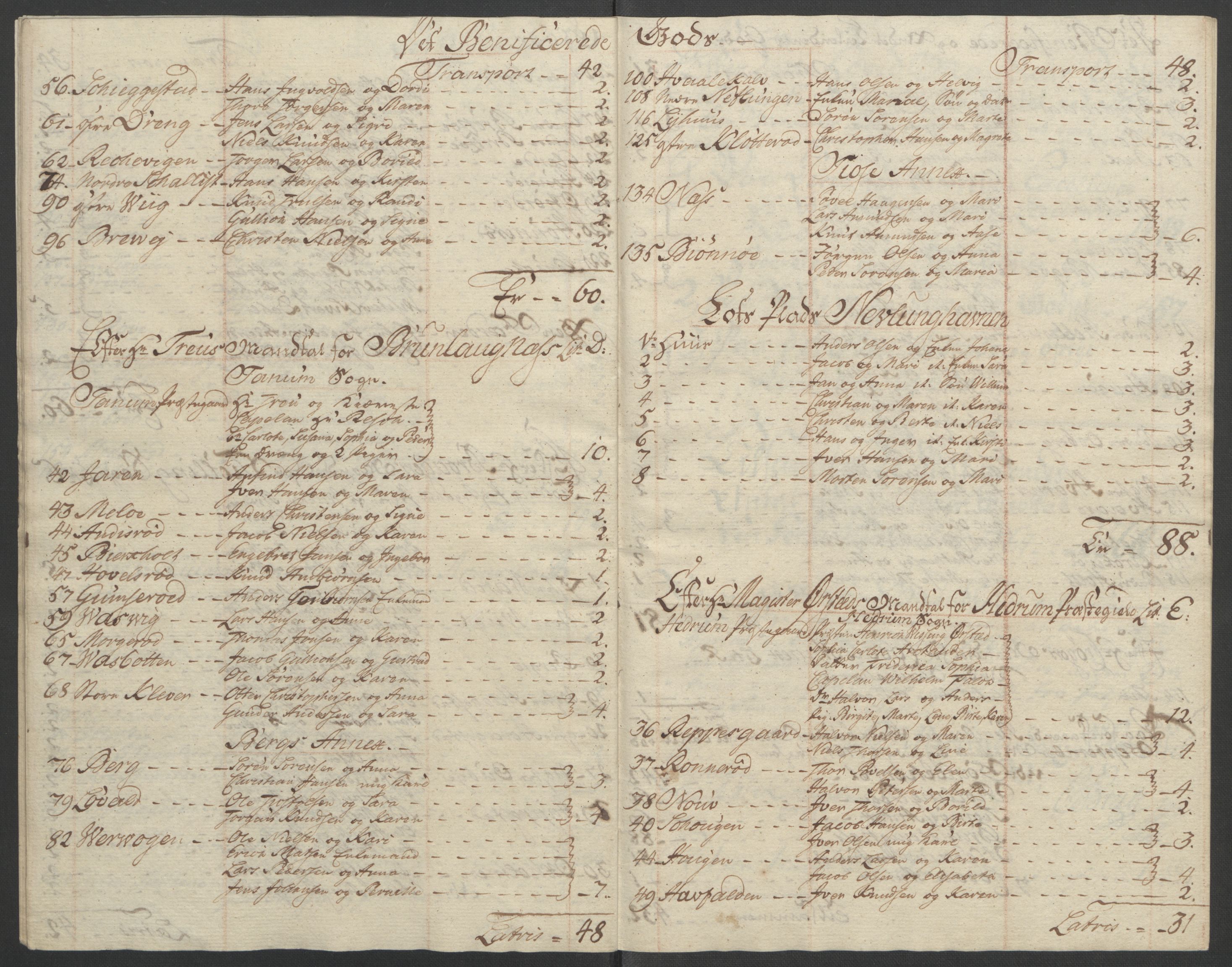 Rentekammeret inntil 1814, Reviderte regnskaper, Fogderegnskap, RA/EA-4092/R33/L2033: Ekstraskatten Larvik grevskap, 1762-1764, p. 563