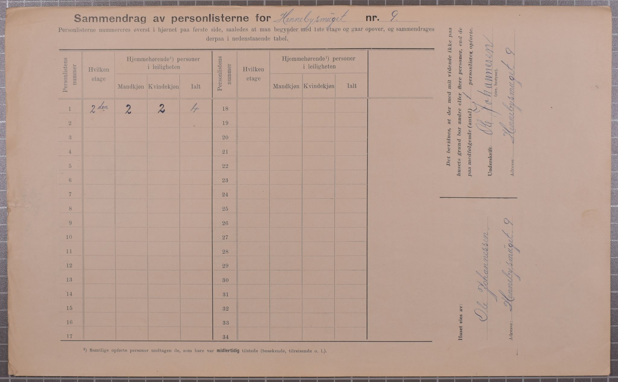 SAB, Municipal Census 1912 for Bergen, 1912, p. 2237