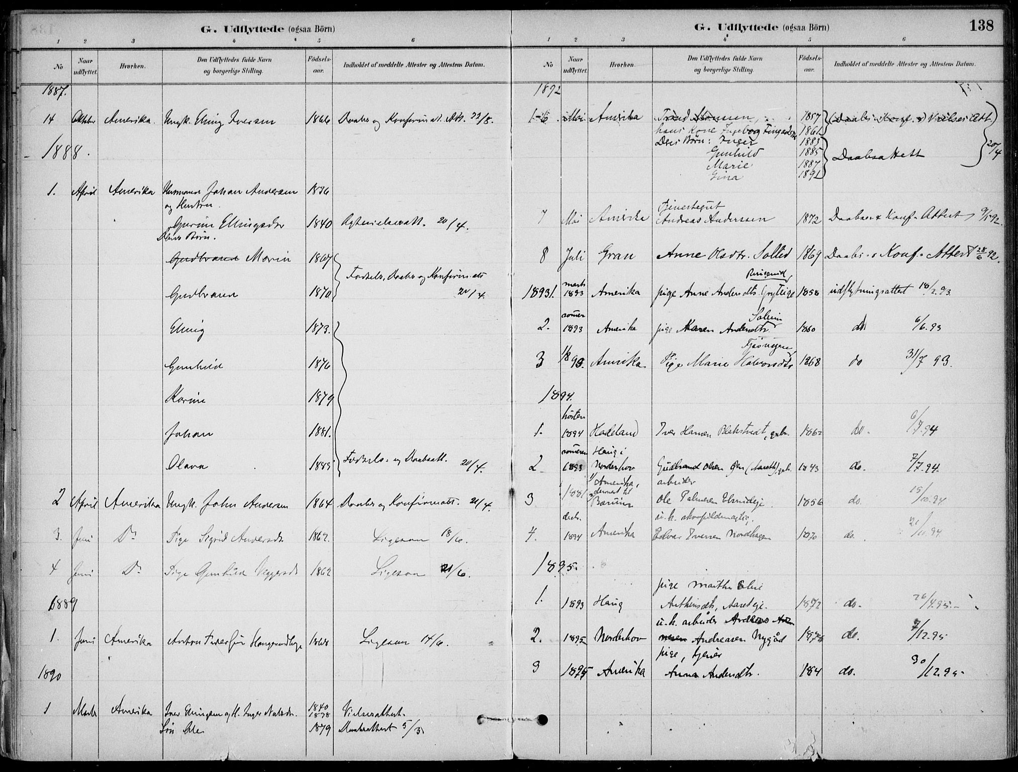 Ådal kirkebøker, AV/SAKO-A-248/F/Fa/L0003: Parish register (official) no. I 3, 1884-1903, p. 138