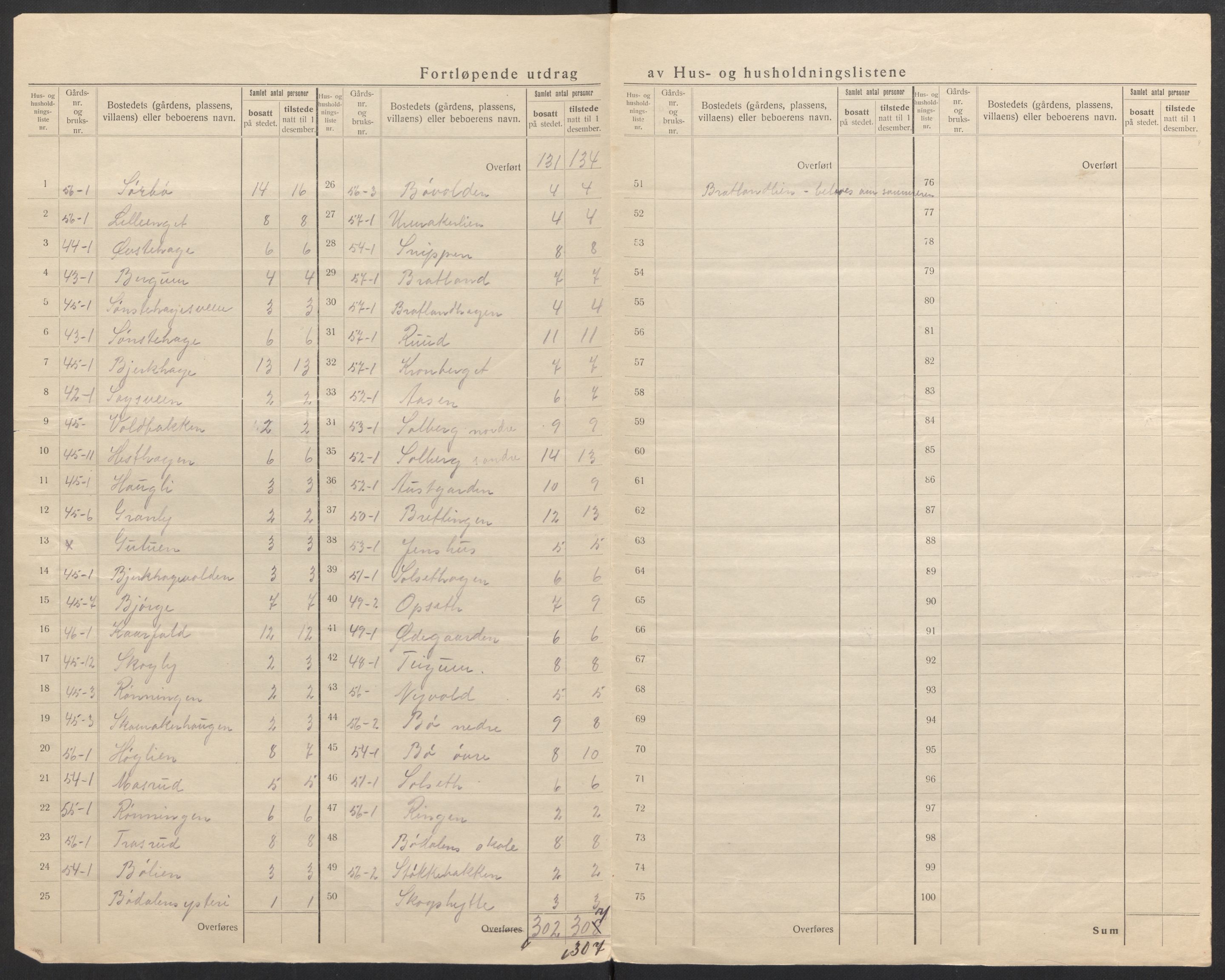 SAH, 1920 census for Vestre Gausdal, 1920, p. 16