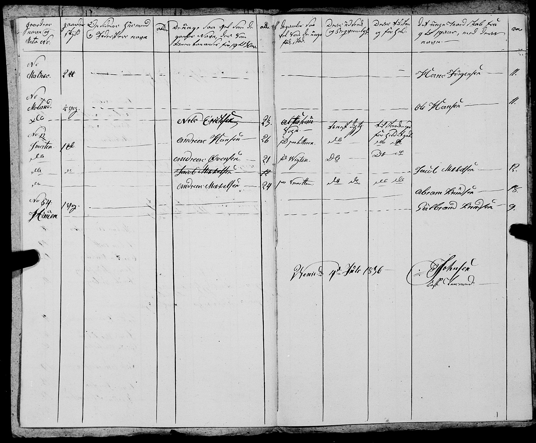 Fylkesmannen i Nordland, AV/SAT-A-0499/1.1/R/Ra/L0025: --, 1806-1836, p. 522