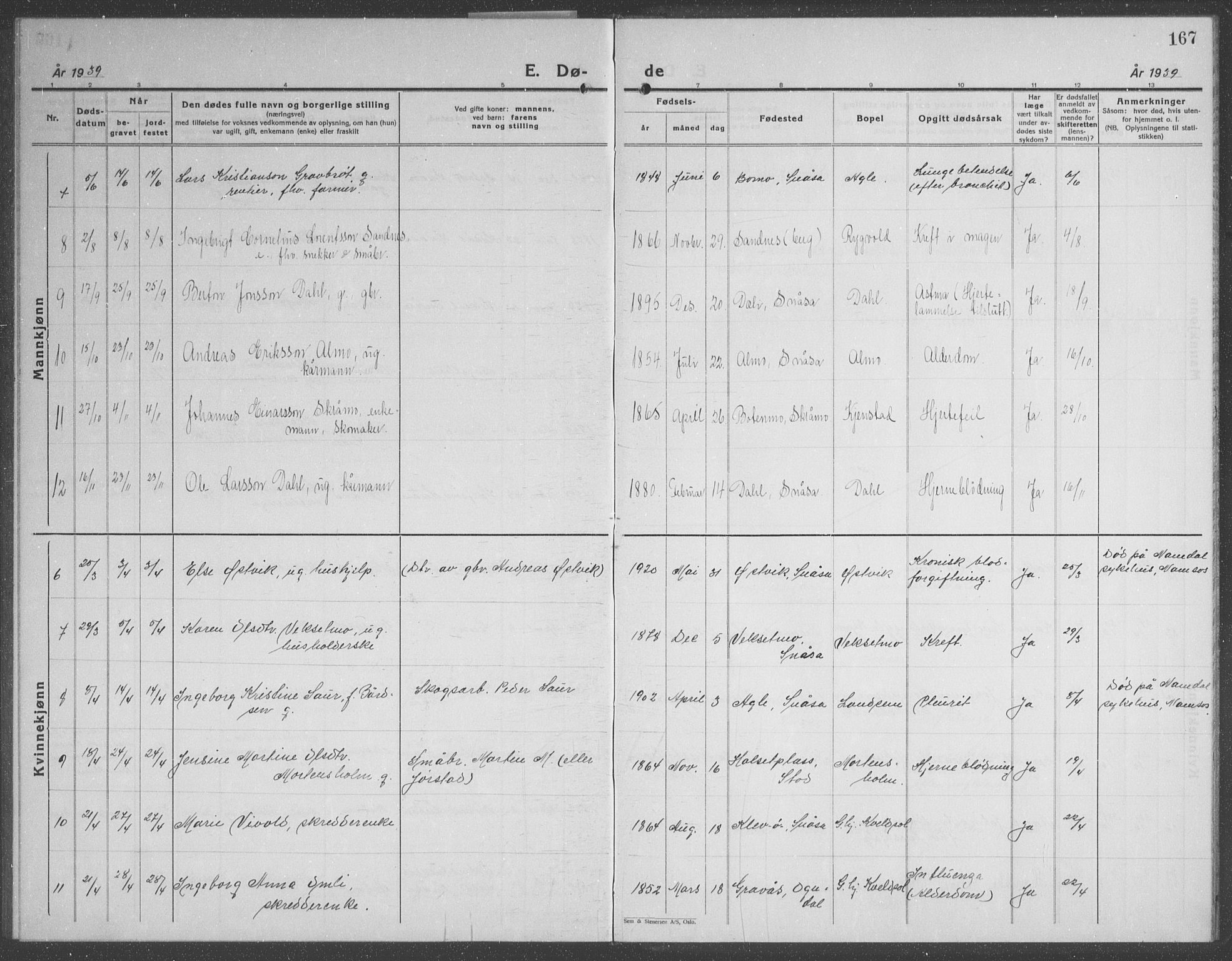 Ministerialprotokoller, klokkerbøker og fødselsregistre - Nord-Trøndelag, AV/SAT-A-1458/749/L0481: Parish register (copy) no. 749C03, 1933-1945, p. 167