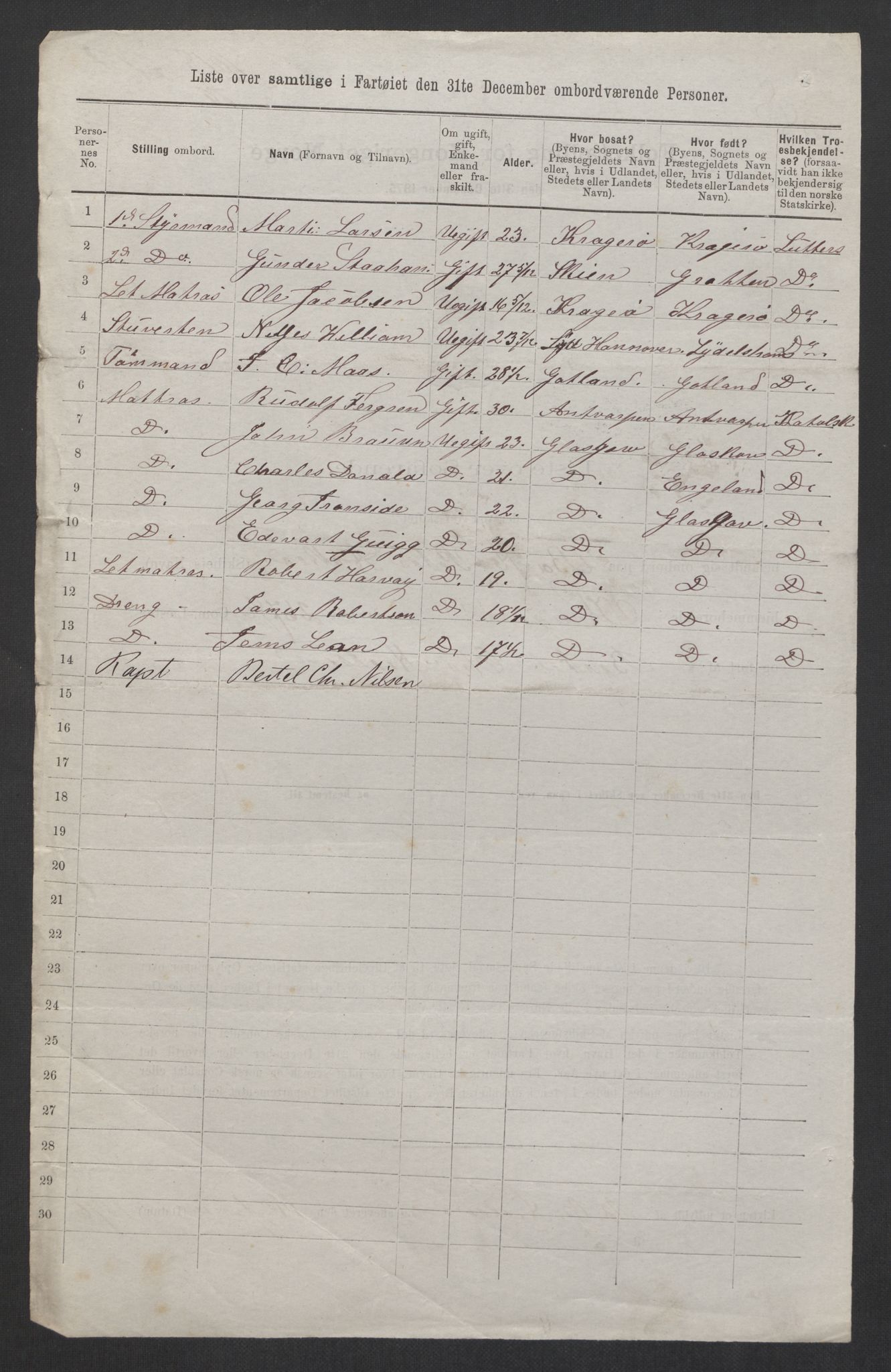 RA, 1875 census, lists of crew on ships: Ships in ports abroad, 1875, p. 746