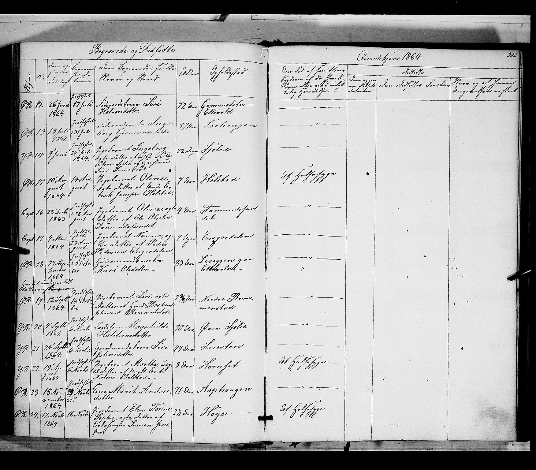 Rendalen prestekontor, AV/SAH-PREST-054/H/Ha/Haa/L0005: Parish register (official) no. 5, 1853-1866, p. 302